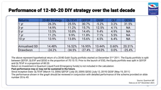 *Calculated return percentage reflects likely return at the suggested allocation and assumes returns since inception of
the respective fund.
**Return on Investment in Quantum Liquid Fund (Emergency funds) is not included in the calculation
Performance of 12-80-20 DIY strategy over the last decade
30
Source: Quantum MF
Data as on 31st December 2021
The above represent hypothetical return of a 20-80 Gold- Equity portfolio started on December 31st 2011. The Equity portfolio is split
between QEFOF, QLEVF and QESG in the proportion of 70:15:15. Prior to the launch of ESG, the Equity portfolio was split in QEFOF
and QLTEVF in a proportion of 80:20.
Return on Investment in Quantum Liquid Fund (Emergency funds) is not included in the calculation.
Past performance may or may not be sustained in the future.
Since Inception Date: QLTEVF (March 13, 2006) QEFOF (July 20, 2009) QESG (July 12, 2019) QGSF (May 19, 2011)
The performance shown in the graph should be reviewed in conjunction with detailed performance of the scheme provided on slide
number 35 to 45
Returns 20-80 Strategy QLTEVF QEFOF QGSF QLF QESG
1 yr 26.3% 25.5% 30.7% -5.2% 3.2% 31.5%
3 yr 14.9% 11.2% 15.7% 12.5% 4.1% NA
5 yr 13.5% 10.8% 14.4% 9.4% 4.9% NA
7 yr 11.2% 9.9% 11.8% 7.1% 5.5% NA
10 yr 13.9% 13.8% 15.6% 4.5% 6.4% NA
Annualised SD 14.48% 16.52% 16.95% 13.44% 0.60% 20.31%
Drawdwon -24.2% -34.5% -27.4% -24.0% 0.0% -25.4%
 
