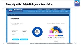 Diversify with 12-80-20 in just a few clicks
31
This is for illustrative purpose only. Please note the above is a suggested fund allocation and not to be considered as an investment advice or recommendation
 