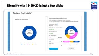 Diversify with 12-80-20 in just a few clicks
32
This is for illustrative purpose only.
 