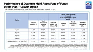 Performance of Quantum Multi Asset Fund of Funds
Direct Plan – Growth Option
The Scheme is co-managed by Mr. Chirag Mehta and Mr. Nilesh Shetty since July 11, 2012.
Past performance may or may not be sustained in the future. Load is not taken into consideration in scheme returns calculation. Data as of 31st December 2021
Different Plans shall have a different expense structure. Returns are net of total expenses and are calculated on the basis of Compounded Annualized Growth Rate (CAGR). #CRISIL
Composite Bond Fund Index (20%) + S&P BSE Total Return Index (40%) + CRISIL Liquid Index (25%) + Domestic Price of Gold (15%). It is a customized index and it is rebalanced daily.
##S&P BSE Sensex TRI. For performance of other Schemes Managed by Mr. Chirag Mehta please see slide number 48, 49and 50 and for performance of other Schemes Managed by Mr.
Nilesh Shetty please see slide number 46.
Period
Current Value of 10,000
Invested
at the beginning of a given
period
Scheme
Returns (%)
0
Tier 1
Benchmark
Returns
(%)#
S&P BSE
Sensex TRI
Returns (%)
Scheme
(Rs)
Tier 1
Benchmark
(Rs)#
S&P BSE
Sensex TRI
(Rs.)
1 year 7.76% 10.17% 23.23% 10,776 11,017 12,323
3 years 9.51% 13.34% 18.62% 13,136 14,566 16,698
5 years 9.06% 12.38% 18.31% 15,438 17,936 23,198
7 years 8.45% 10.12% 12.71% 17,650 19,648 23,119
Since Inception (11th July 2012) 9.47% 10.72% 15.03% 23,584 26,270 37,720
 