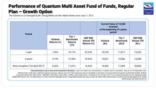 Performance of Quantum Multi Asset Fund of Funds, Regular
Plan – Growth Option
The Scheme is co-managed by Mr. Chirag Mehta and Mr. Nilesh Shetty since July 11, 2012.
Period
Current Value of 10,000
Invested
at the beginning of a given
period
Scheme
Returns (%)
0
Tier 1
Benchmark
Returns
(%)#
S&P BSE
Sensex TRI
Returns (%)
Scheme
(Rs)
Tier 1
Benchmark
(Rs)#
S&P BSE
Sensex TRI
(Rs.)
1 year 7.36% 10.17% 23.23% 10,736 11,017 12,323
3 years 9.19% 13.34% 18.62% 13,021 14,566 16,698
Since Inception (1st April 2017) 8.20% 11.81% 16.65% 14,544 17,004 20,806
Past performance may or may not be sustained in the future. Load is not taken into consideration in scheme returns calculation. Data as of 31st December 2021
Different Plans shall have a different expense structure. Returns are net of total expenses and are calculated on the basis of Compounded Annualized Growth Rate (CAGR). #CRISIL
Composite Bond Fund Index (20%) + S&P BSE Total Return Index (40%) + CRISIL Liquid Index (25%) + Domestic Price of Gold (15%). It is a customized index and it is rebalanced daily.
##S&P BSE Sensex TRI. For performance of other Schemes Managed by Mr. Chirag Mehta please see slide number 48, 49and 50for performance of other Schemes Managed by Mr. Nilesh
Shetty please see slide number 46.
 