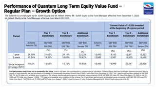Performance of Quantum Long Term Equity Value Fund –
Regular Plan – Growth Option
Period
Current Value of 10,000 Invested
at the beginning of a given period
Tier 1 –
Benchmark
Tier 2 -
Benchmark
Additional
Benchmark
Tier 1 -
Benchmark
Tier 2 -
Benchmark
Additional
Benchmark
Scheme S&P BSE S&P BSE S&P BSE Scheme S&P BSE S&P BSE S&P BSE
Returns (%) 500 TRI* 200 TRI** Sensex TRI (Rs) 500 TRI* 200 TRI** Sensex TRI
(%) (%)
(%) (Rs) (Rs) (Rs)
1 year 24.90% 31.63% 29.11% 23.23% 12,490 13,163 12,911 12,323
3 years 11.54% 19.30% 18.87% 18.62% 13,882 16,987 16,805 16,698
Since Inception
(01st Apr 2017)
9.62% 15.67% 15.75% 16.65% 15,480 19,990 20,047 20,806
The Scheme is co-managed by Mr. Sorbh Gupta and Mr. Nilesh Shetty. Mr. Sorbh Gupta is the Fund Manager effective from December 1, 2020.
Mr. Nilesh Shetty is the Fund Manager effective from March 28, 2011.
Past performance may or may not be sustained in the future. Load is not taken into consideration in scheme returns calculation. Different Plans shall have a different expense structure. Returns
are net of total expenses and are calculated on the basis of Compounded Annualized Growth Rate (CAGR). *with effect from December 01, 2021 Tier 1 benchmark has been updated as S&P BSE
500 TRI. As TRI data is not available since inception of the scheme, benchmark performance is calculated using composite CAGR S&P BSE 500 index PRI Value from March 13, 2006 to July 31,
2006 and TRI Value since August 1, 2006. **TRI data is not available since inception of the scheme, Tier 2 benchmark performance is calculated using composite CAGR S&P BSE 200 index PRI
Value from March 13, 2006 to July 31, 2006 and TRI Value since August 1, 2006. For performance of other Schemes Managed by Mr. Nilesh Shetty please see slide 46.
 