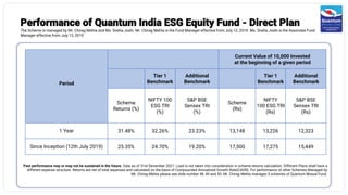 Past performance may or may not be sustained in the future. Data as of 31st December 2021. Load is not taken into consideration in scheme returns calculation. Different Plans shall have a
different expense structure. Returns are net of total expenses and calculated on the basis of Compounded Annualized Growth Rate(CAGR). For performance of other Schemes Managed by
Mr. Chirag Mehta please see slide number 48, 49 and 50. Mr. Chirag Mehta manages 5 schemes of Quantum Mutual Fund.
Performance of Quantum India ESG Equity Fund - Direct Plan
The Scheme is managed by Mr. Chirag Mehta and Ms. Sneha Joshi. Mr. Chirag Mehta is the Fund Manager effective from July 12, 2019. Ms. Sneha Joshi is the Associate Fund
Manager effective from July 12, 2019
Period
Current Value of 10,000 Invested
at the beginning of a given period
Tier 1
Benchmark
Additional
Benchmark
Tier 1
Benchmark
Additional
Benchmark
Scheme
Returns (%)
NIFTY 100
ESG TRI
(%)
S&P BSE
Sensex TRI
(%)
Scheme
(Rs)
NIFTY
100 ESG TRI
(Rs)
S&P BSE
Sensex TRI
(Rs)
1 Year 31.48% 32.26% 23.23% 13,148 13,226 12,323
Since Inception (12th July 2019) 25.35% 24.70% 19.20% 17,500 17,275 15,449
 