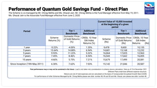 Performance of Quantum Gold Savings Fund - Direct Plan
The Scheme is co-managed by Mr. Chirag Mehta and Ms. Ghazal Jain. Mr. Chirag Mehta is the Fund Manager effective from May 19, 2011.
Ms. Ghazal Jain is the Associate Fund Manager effective from June 2, 2020
Past performance may or may not be sustained in the future. Load is not taken into consideration in scheme returns calculation. Data as of 31st December 2021
Different Plans shall have different expense structure.
Returns are net of total expenses and are calculated on the basis of Compounded Annualized Growth Rate (CAGR)
For performance of other Schemes Managed by Mr. Chirag Mehta please see slide number 48, 49 and 50 and Ms. Ghazal Jain please see slide number 48.
Period
Current Value of 10,000 Invested
at the beginning of a given
period
Tier 1
Benchmark
Additional
Benchmark
Tier 1
Benchmark
Additional
Benchmark
Scheme
Returns (%)
Domestic Price
of Gold Returns
(%)
CRISIL 10 Year
Gilt Index
Returns (%)
Scheme
(Rs)
Domestic Price
of Gold Returns
(Rs)
CRISIL 10 Year
Gilt Index
Returns (Rs)
1 year -5.22% -4.00% 1.35% 9,478 9,600 10,135
3 years 13.64% 14.88% 6.94% 14,681 15,168 12,232
5 years 9.93% 11.22% 5.32% 16,064 17,025 12,963
7 years 7.45% 8.46% 6.94% 16,543 17,662 16,005
10 years 4.60% 5.75% 7.21% 15,679 17,499 20,081
Since Inception (19th May 2011) 6.30% 7.63% 7.03% 19,142 21,846 20,587
 