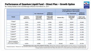 Performance of Quantum Liquid Fund – Direct Plan – Growth Option
Mr. Pankaj Pathak is the Fund Manager effective from March 01, 2017
Past performance may or may not be sustained in the future. Different Plans shall have a different expense structure. Data as of 31st December 2021
* Simple Annualized . **Returns for 1 year and above period are calculated on the basis of Compounded Annualized Growth Rate (CAGR). Returns are net of total expenses. Pankaj Pathak also
manages Quantum Dynamic Bond Fund. Please refer slide no.47 to review performance of Quantum Dynamic Bond Fund.
Current Value Rs 10,000 Invested
at the beginning of a given period
Tier 1 Benchmark
Additional
Benchmark
Tier 1 Benchmark
Additional
Benchmark
Period Scheme
Returns (%)
Crisil Liquid
Fund Index
Returns (%)
Crisil 1 year
T-bill Index
Returns (%)
Scheme (Rs.)
Crisil Liquid
Fund Index
(Rs.)
Crisil 1 year
T-bill Index (Rs.)
7 Days*
3.81% 3.82% 4.06% 10,007 10,007 10,008
15 Days* 3.42% 3.72% 2.76% 10,014 10,015 10,011
1 Month* 3.34% 3.59% 2.94% 10,028 10,031 10,025
1 year** 3.20% 3.60% 3.49% 10,320 10,360 10,349
3 years** 4.31% 5.01% 5.63% 11,352 11,582 11,788
5 years** 5.11% 5.85% 5.92% 12,831 13,291 13,336
7 years** 5.75% 6.42% 6.44% 14,791 15,461 15,482
10 years** 6.69% 7.16% 6.75% 19,117 19,984 19,235
Since Inception
(07th April 2006)** 6.87% 6.98% 6.19% 28,462 28,953 25,764
 