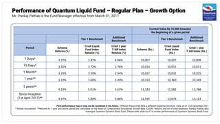 Performance of Quantum Liquid Fund – Regular Plan – Growth Option
Mr. Pankaj Pathak is the Fund Manager effective from March 01, 2017
Current Value Rs 10,000 Invested
the beginning of a given period
Tier 1 Benchmark
Additional
Benchmark
Tier 1 Benchmark
Additional
Benchmark
Period Scheme
Returns (%)
Crisil Liquid
Fund Index
Returns (%)
Crisil 1 year
T-bill Index
Returns (%)
Scheme (Rs.)
Crisil Liquid
Fund Index
(Rs.)
Crisil 1 year
T-bill Index (Rs.)
7 Days* 3.72% 3.82% 4.06% 10,007 10,007 10,008
15 Days* 3.32% 3.72% 2.76% 10,014 10,015 10,011
1 Month* 3.23% 3.59% 2.94% 10,027 10,031 10,025
1 year** 3.10% 3.60% 3.49% 10,310 10,360 10,349
3 years**
4.23% 5.01% 5.63% 11,323 11,582 11,788
Since Inception
(1st April 2017)** 4.97% 5.80% 5.88% 12,595 13,074 13,123
Past performance may or may not be sustained in the future. Different Plans shall have a different expense structure. Data as of 31st December 2021
* Simple Annualized . **Returns for 1 year and above period are calculated on the basis of Compounded Annualized Growth Rate (CAGR). Returns are net of total expenses. Pankaj Pathak also
manages Quantum Dynamic Bond Fund. Please refer slide no.47 to review performance of Quantum Dynamic Bond Fund.
 