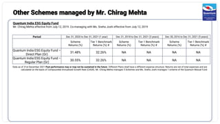 Quantum India ESG Equity Fund
Mr. Chirag Mehta effective from July 12, 2019. Co-managing with Ms. Sneha Joshi effective from July 12, 2019
Period Dec 31, 2020 to Dec 31, 2021 (1 year) Dec 31, 2018 to Dec 31, 2021 (3 years) Dec 30, 2016 to Dec 31, 2021 (5 years)
Scheme
Returns (%)
Tier 1 Benchmark
Returns (%) #
Scheme
Returns (%)
Tier 1 Benchmark
Returns (%) #
Scheme
Returns (%)
Tier 1 Benchmark
Returns (%) #
Quantum India ESG Equity Fund –
Direct Plan (Gr)
31.48% 32.26% NA NA NA NA
Quantum India ESG Equity Fund –
Regular Plan (Gr)
30.55% 32.26% NA NA NA NA
Data as of 31st December 2021 Past performance may or may not be sustained in the future. Different Plans shall have a different expense structure. Returns are net of total expenses and are
calculated on the basis of Compounded Annualized Growth Rate (CAGR). Mr. Chirag Mehta manages 5 Schemes and Ms. Sneha Joshi manages 1 scheme of the Quantum Mutual Fund
Other Schemes managed by Mr. Chirag Mehta
 