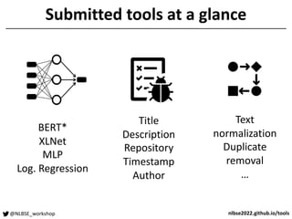 @NLBSE_workshop nlbse2022.github.io/tools
Submitted tools at a glance
BERT*
XLNet
MLP
Log. Regression
Title
Description
Repository
Timestamp
Author
Text
normalization
Duplicate
removal
…
 