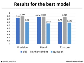 @NLBSE_workshop nlbse2022.github.io/tools
Results for the best model
0.84 0.874
0.72
0.897 0.885 0.879
0.72
0.664 0.691
0
0.1
0.2
0.3
0.4
0.5
0.6
0.7
0.8
0.9
1
Precision Recall F1-score
Bug Enhancement Question
 