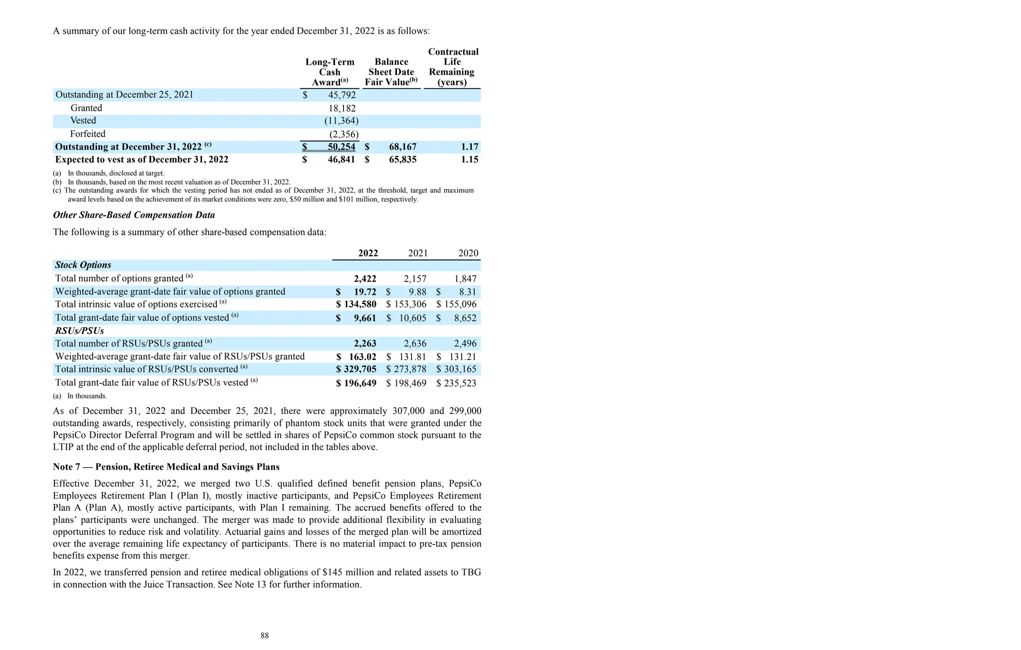 Long-Term
Cash
Award(a)
A summary of our long-term cash activity for the year ended December 31, 2022 is as follows:
Contractual
Balance Life
Sheet Date Remaining
Fair Value(b)
(years)
Outstanding at December 25, 2021 $ 45,792
Granted 18,182
Vested (11,364)
Forfeited (2,356)
Outstanding at December 31, 2022 (c)
$ 50,254 $ 68,167 1.17
$ 46,841 $ 65,835 1.15
Expected to vest as of December 31, 2022
(a) In thousands, disclosed at target.
(b) In thousands, based on the most recent valuation as of December 31, 2022.
88
(c) The outstanding awards for which the vesting period has not ended as of December 31, 2022, at the threshold, target and maximum
award levels based on the achievement of its market conditions were zero, $50 million and $101 million, respectively.
Other Share-Based Compensation Data
The following is a summary of other share-based compensation data:
2022 2021 2020
Stock Options
Total number of options granted (a)
2,422 2,157 1,847
Weighted-average grant-date fair value of options granted $ 19.72 $ 9.88 $ 8.31
Total intrinsic value of options exercised (a)
$ 134,580 $ 153,306 $ 155,096
Total grant-date fair value of options vested (a)
$ 9,661 $ 10,605 $ 8,652
RSUs/PSUs
Total number of RSUs/PSUs granted (a)
2,263 2,636 2,496
Weighted-average grant-date fair value of RSUs/PSUs granted $ 163.02 $ 131.81 $ 131.21
Total intrinsic value of RSUs/PSUs converted (a)
$ 329,705 $ 273,878 $ 303,165
Total grant-date fair value of RSUs/PSUs vested (a)
(a) In thousands.
$ 196,649 $ 198,469 $ 235,523
As of December 31, 2022 and December 25, 2021, there were approximately 307,000 and 299,000
outstanding awards, respectively, consisting primarily of phantom stock units that were granted under the
PepsiCo Director Deferral Program and will be settled in shares of PepsiCo common stock pursuant to the
LTIP at the end of the applicable deferral period, not included in the tables above.
Note 7 — Pension, Retiree Medical and Savings Plans
Effective December 31, 2022, we merged two U.S. qualified defined benefit pension plans, PepsiCo
Employees Retirement Plan I (Plan I), mostly inactive participants, and PepsiCo Employees Retirement
Plan A (Plan A), mostly active participants, with Plan I remaining. The accrued benefits offered to the
plans’ participants were unchanged. The merger was made to provide additional flexibility in evaluating
opportunities to reduce risk and volatility. Actuarial gains and losses of the merged plan will be amortized
over the average remaining life expectancy of participants. There is no material impact to pre-tax pension
benefits expense from this merger.
In 2022, we transferred pension and retiree medical obligations of $145 million and related assets to TBG
in connection with the Juice Transaction. See Note 13 for further information.
 
