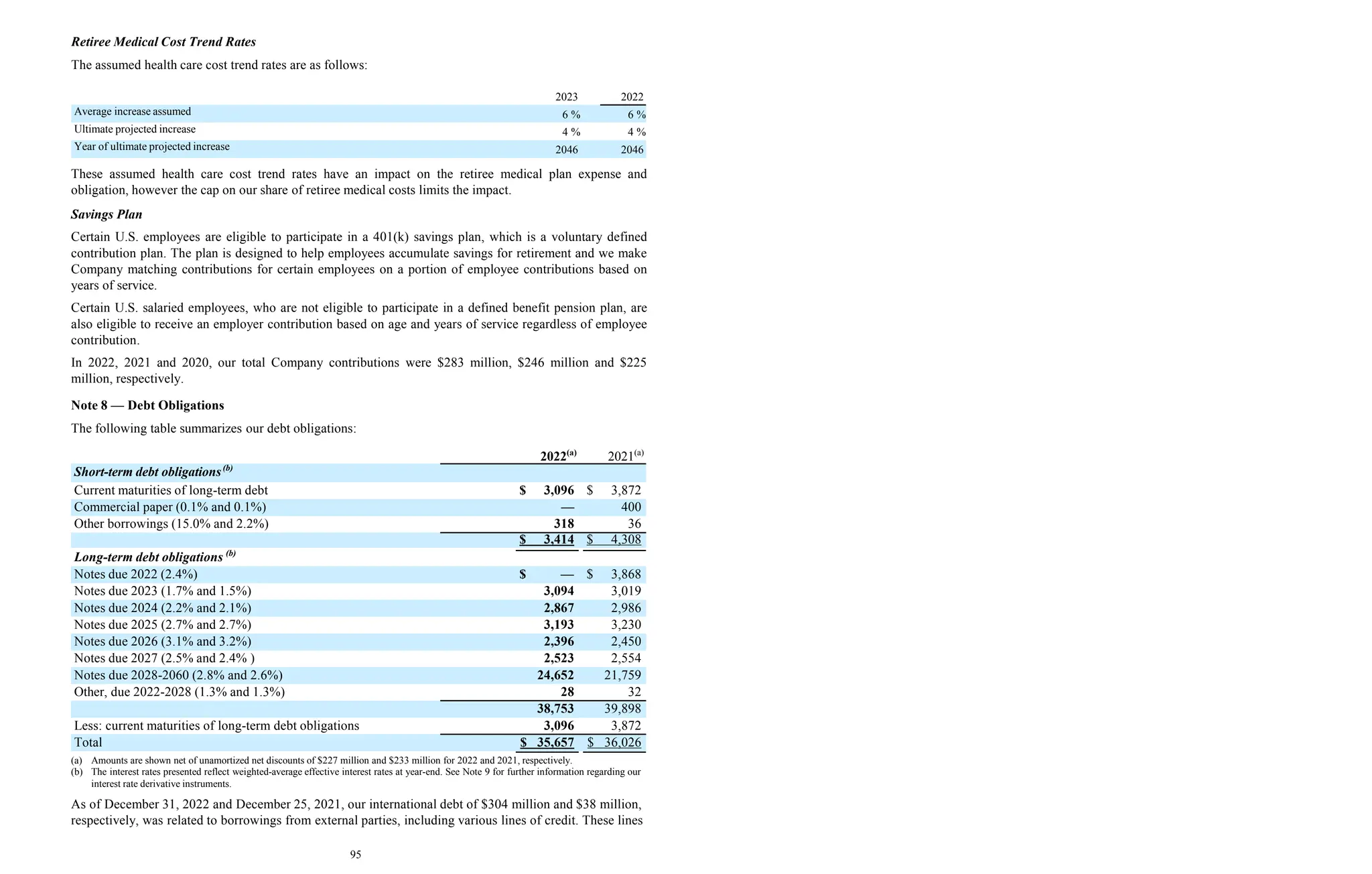 Retiree Medical Cost Trend Rates
The assumed health care cost trend rates are as follows:
2023 2022
Average increase assumed 6 % 6 %
Ultimate projected increase 4 % 4 %
Year of ultimate projected increase 2046 2046
These assumed health care cost trend rates have an impact on the retiree medical plan expense and
obligation, however the cap on our share of retiree medical costs limits the impact.
Savings Plan
Certain U.S. employees are eligible to participate in a 401(k) savings plan, which is a voluntary defined
contribution plan. The plan is designed to help employees accumulate savings for retirement and we make
Company matching contributions for certain employees on a portion of employee contributions based on
years of service.
Certain U.S. salaried employees, who are not eligible to participate in a defined benefit pension plan, are
also eligible to receive an employer contribution based on age and years of service regardless of employee
contribution.
In 2022, 2021 and 2020, our total Company contributions were $283 million, $246 million and $225
million, respectively.
Note 8 — Debt Obligations
The following table summarizes our debt obligations:
2022(a)
2021(a)
Short-term debt obligations(b)
Current maturities of long-term debt $ 3,096 $ 3,872
Commercial paper (0.1% and 0.1%) — 400
Other borrowings (15.0% and 2.2%) 318 36
$ 3,414 $ 4,308
Long-term debt obligations (b)
Notes due 2022 (2.4%) $ — $ 3,868
Notes due 2023 (1.7% and 1.5%) 3,094 3,019
Notes due 2024 (2.2% and 2.1%) 2,867 2,986
Notes due 2025 (2.7% and 2.7%) 3,193 3,230
Notes due 2026 (3.1% and 3.2%) 2,396 2,450
Notes due 2027 (2.5% and 2.4% ) 2,523 2,554
Notes due 2028-2060 (2.8% and 2.6%) 24,652 21,759
Other, due 2022-2028 (1.3% and 1.3%) 28 32
38,753 39,898
Less: current maturities of long-term debt obligations 3,096 3,872
Total $ 35,657 $ 36,026
(a) Amounts are shown net of unamortized net discounts of $227 million and $233 million for 2022 and 2021, respectively.
(b) The interest rates presented reflect weighted-average effective interest rates at year-end. See Note 9 for further information regarding our
interest rate derivative instruments.
As of December 31, 2022 and December 25, 2021, our international debt of $304 million and $38 million,
respectively, was related to borrowings from external parties, including various lines of credit. These lines
95
 