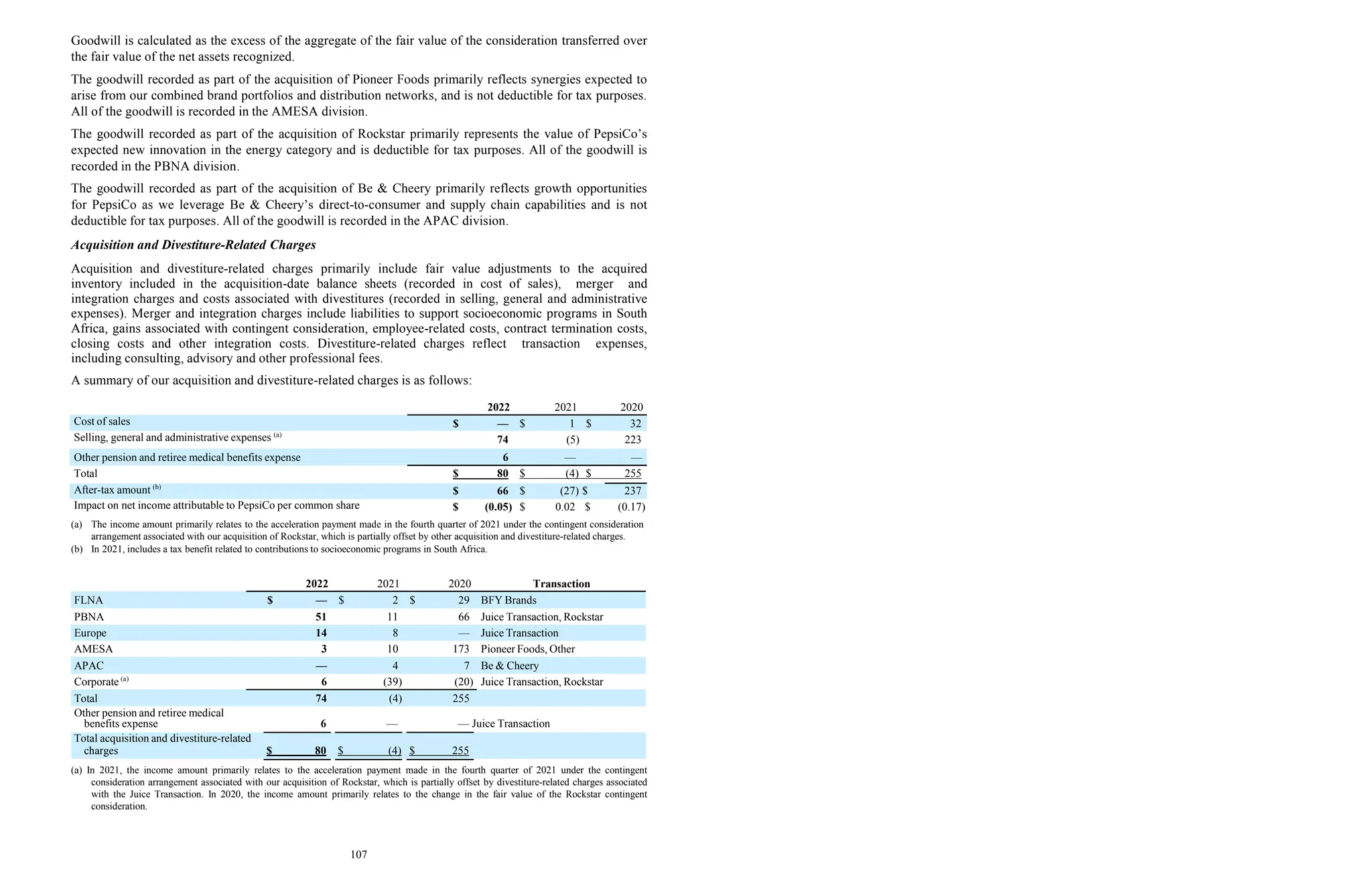 Goodwill is calculated as the excess of the aggregate of the fair value of the consideration transferred over
the fair value of the net assets recognized.
The goodwill recorded as part of the acquisition of Pioneer Foods primarily reflects synergies expected to
arise from our combined brand portfolios and distribution networks, and is not deductible for tax purposes.
All of the goodwill is recorded in the AMESA division.
The goodwill recorded as part of the acquisition of Rockstar primarily represents the value of PepsiCo’s
expected new innovation in the energy category and is deductible for tax purposes. All of the goodwill is
recorded in the PBNA division.
The goodwill recorded as part of the acquisition of Be & Cheery primarily reflects growth opportunities
for PepsiCo as we leverage Be & Cheery’s direct-to-consumer and supply chain capabilities and is not
deductible for tax purposes. All of the goodwill is recorded in the APAC division.
Acquisition and Divestiture-Related Charges
Acquisition and divestiture-related charges primarily include fair value adjustments to the acquired
inventory included in the acquisition-date balance sheets (recorded in cost of sales), merger and
integration charges and costs associated with divestitures (recorded in selling, general and administrative
expenses). Merger and integration charges include liabilities to support socioeconomic programs in South
Africa, gains associated with contingent consideration, employee-related costs, contract termination costs,
closing costs and other integration costs. Divestiture-related charges reflect transaction expenses,
including consulting, advisory and other professional fees.
A summary of our acquisition and divestiture-related charges is as follows:
2022 2021 2020
Cost of sales $ — $ 1 $ 32
Selling, general and administrative expenses (a)
74 (5) 223
Other pension and retiree medical benefits expense 6 — —
Total $ 80 $ (4) $ 255
After-tax amount (b)
$ 66 $ (27) $ 237
Impact on net income attributable to PepsiCo per common share $ (0.05) $ 0.02 $ (0.17)
(a) The income amount primarily relates to the acceleration payment made in the fourth quarter of 2021 under the contingent consideration
arrangement associated with our acquisition of Rockstar, which is partially offset by other acquisition and divestiture-related charges.
(b) In 2021, includes a tax benefit related to contributions to socioeconomic programs in South Africa.
2022 2021 2020 Transaction
FLNA $ — $ 2 $ 29 BFY Brands
PBNA 51 11 66 Juice Transaction, Rockstar
Europe 14 8 — Juice Transaction
AMESA 3 10 173 Pioneer Foods, Other
APAC — 4 7 Be & Cheery
Corporate (a)
6 (39) (20) Juice Transaction, Rockstar
Total 74 (4) 255
Other pension and retiree medical
benefits expense 6 — — Juice Transaction
Total acquisition and divestiture-related
charges $ 80 $ (4) $ 255
(a) In 2021, the income amount primarily relates to the acceleration payment made in the fourth quarter of 2021 under the contingent
consideration arrangement associated with our acquisition of Rockstar, which is partially offset by divestiture-related charges associated
with the Juice Transaction. In 2020, the income amount primarily relates to the change in the fair value of the Rockstar contingent
consideration.
107
 