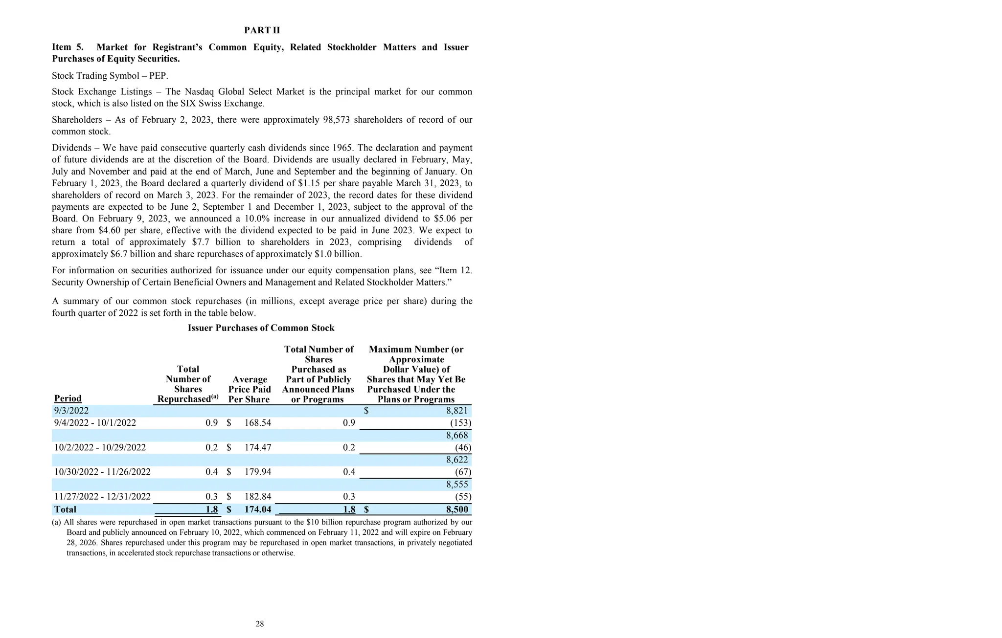 Item 5.
PART II
Market for Registrant’s Common Equity, Related Stockholder Matters and Issuer
Purchases of Equity Securities.
Stock Trading Symbol – PEP.
Stock Exchange Listings – The Nasdaq Global Select Market is the principal market for our common
stock, which is also listed on the SIX Swiss Exchange.
Shareholders – As of February 2, 2023, there were approximately 98,573 shareholders of record of our
common stock.
Dividends – We have paid consecutive quarterly cash dividends since 1965. The declaration and payment
of future dividends are at the discretion of the Board. Dividends are usually declared in February, May,
July and November and paid at the end of March, June and September and the beginning of January. On
February 1, 2023, the Board declared a quarterly dividend of $1.15 per share payable March 31, 2023, to
shareholders of record on March 3, 2023. For the remainder of 2023, the record dates for these dividend
payments are expected to be June 2, September 1 and December 1, 2023, subject to the approval of the
Board. On February 9, 2023, we announced a 10.0% increase in our annualized dividend to $5.06 per
share from $4.60 per share, effective with the dividend expected to be paid in June 2023. We expect to
return a total of approximately $7.7 billion to shareholders in 2023, comprising dividends of
approximately $6.7 billion and share repurchases of approximately $1.0 billion.
For information on securities authorized for issuance under our equity compensation plans, see “Item 12.
Security Ownership of Certain Beneficial Owners and Management and Related Stockholder Matters.”
A summary of our common stock repurchases (in millions, except average price per share) during the
fourth quarter of 2022 is set forth in the table below.
Issuer Purchases of Common Stock
9/3/2022 $ 8,821
9/4/2022 - 10/1/2022 0.9 $ 168.54 0.9 (153)
8,668
10/2/2022 - 10/29/2022 0.2 $ 174.47 0.2 (46)
8,622
10/30/2022 - 11/26/2022 0.4 $ 179.94 0.4 (67)
8,555
11/27/2022 - 12/31/2022 0.3 $ 182.84 0.3 (55)
Total 1.8 $ 174.04 1.8 $ 8,500
Period
Total
Number of
Shares
Repurchased(a)
Total Number of
Shares
Purchased as
Average Part of Publicly
Price Paid Announced Plans
Per Share or Programs
Maximum Number (or
Approximate
Dollar Value) of
Shares that May Yet Be
Purchased Under the
Plans or Programs
(a) All shares were repurchased in open market transactions pursuant to the $10 billion repurchase program authorized by our
Board and publicly announced on February 10, 2022, which commenced on February 11, 2022 and will expire on February
28, 2026. Shares repurchased under this program may be repurchased in open market transactions, in privately negotiated
transactions, in accelerated stock repurchase transactions or otherwise.
28
 
