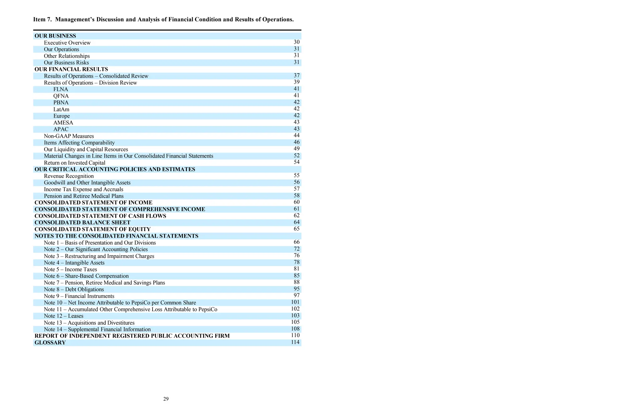 Item 7. Management’s Discussion and Analysis of Financial Condition and Results of Operations.
OUR BUSINESS
29
Executive Overview 30
Our Operations 31
Other Relationships 31
Our Business Risks 31
OUR FINANCIAL RESULTS
Results of Operations – Consolidated Review 37
Results of Operations – Division Review 39
FLNA 41
QFNA 41
PBNA 42
LatAm 42
Europe 42
AMESA 43
APAC 43
Non-GAAP Measures 44
Items Affecting Comparability 46
Our Liquidity and Capital Resources 49
Material Changes in Line Items in Our Consolidated Financial Statements 52
Return on Invested Capital 54
OUR CRITICAL ACCOUNTING POLICIES AND ESTIMATES
Revenue Recognition 55
Goodwill and Other Intangible Assets 56
Income Tax Expense and Accruals 57
Pension and Retiree Medical Plans 58
CONSOLIDATED STATEMENT OF INCOME 60
CONSOLIDATED STATEMENT OF COMPREHENSIVE INCOME 61
CONSOLIDATED STATEMENT OF CASH FLOWS 62
CONSOLIDATED BALANCE SHEET 64
CONSOLIDATED STATEMENT OF EQUITY 65
NOTES TO THE CONSOLIDATED FINANCIAL STATEMENTS
Note 1 – Basis of Presentation and Our Divisions 66
Note 2 – Our Significant Accounting Policies 72
Note 3 – Restructuring and Impairment Charges 76
Note 4 – Intangible Assets 78
Note 5 – Income Taxes 81
Note 6 – Share-Based Compensation 85
Note 7 – Pension, Retiree Medical and Savings Plans 88
Note 8 – Debt Obligations 95
Note 9 – Financial Instruments 97
Note 10 – Net Income Attributable to PepsiCo per Common Share 101
Note 11 – Accumulated Other Comprehensive Loss Attributable to PepsiCo 102
Note 12 – Leases 103
Note 13 – Acquisitions and Divestitures 105
Note 14 – Supplemental Financial Information 108
REPORT OF INDEPENDENT REGISTERED PUBLIC ACCOUNTING FIRM 110
GLOSSARY 114
 