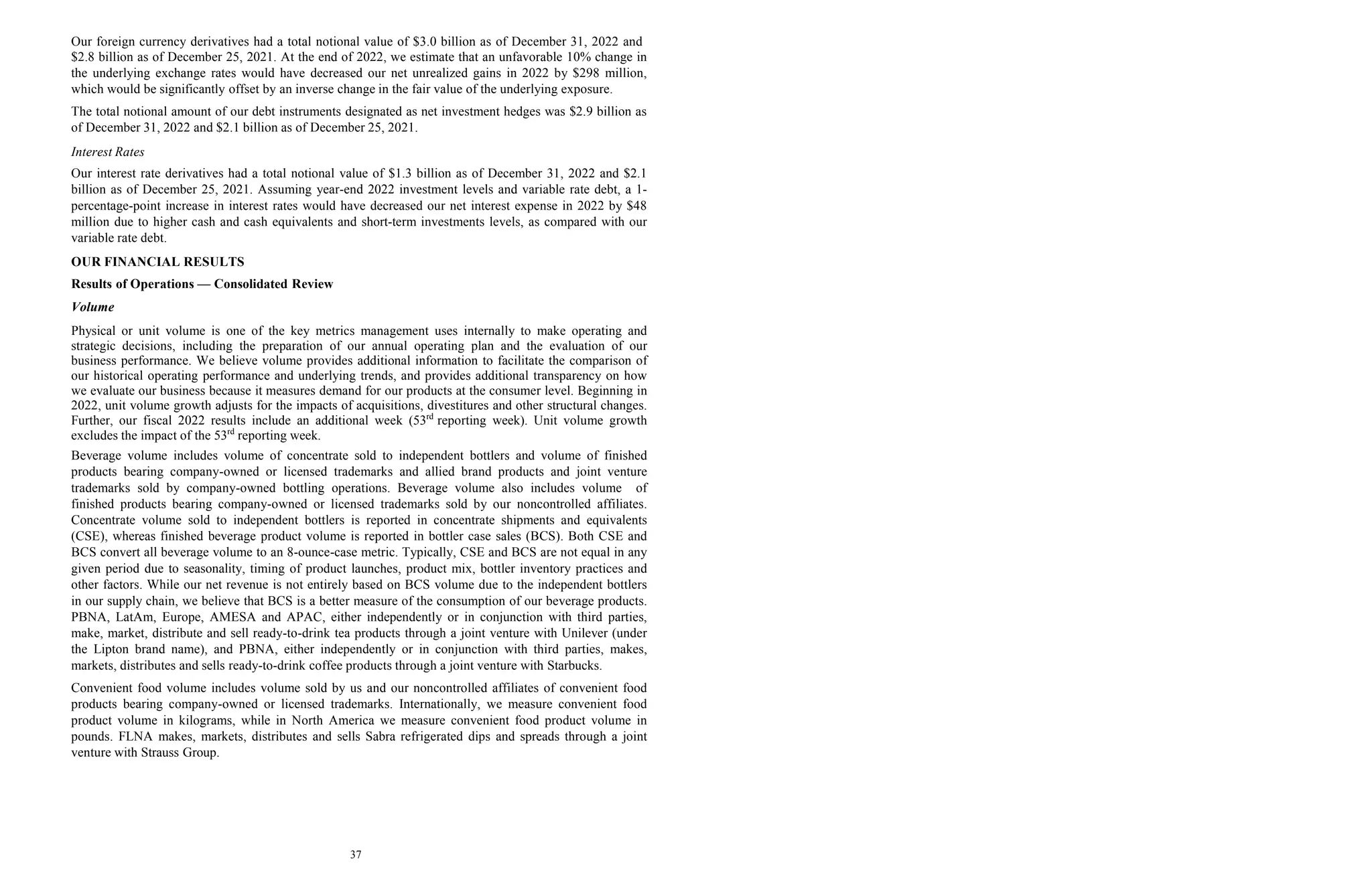37
Our foreign currency derivatives had a total notional value of $3.0 billion as of December 31, 2022 and
$2.8 billion as of December 25, 2021. At the end of 2022, we estimate that an unfavorable 10% change in
the underlying exchange rates would have decreased our net unrealized gains in 2022 by $298 million,
which would be significantly offset by an inverse change in the fair value of the underlying exposure.
The total notional amount of our debt instruments designated as net investment hedges was $2.9 billion as
of December 31, 2022 and $2.1 billion as of December 25, 2021.
Interest Rates
Our interest rate derivatives had a total notional value of $1.3 billion as of December 31, 2022 and $2.1
billion as of December 25, 2021. Assuming year-end 2022 investment levels and variable rate debt, a 1-
percentage-point increase in interest rates would have decreased our net interest expense in 2022 by $48
million due to higher cash and cash equivalents and short-term investments levels, as compared with our
variable rate debt.
OUR FINANCIAL RESULTS
Results of Operations — Consolidated Review
Volume
Physical or unit volume is one of the key metrics management uses internally to make operating and
strategic decisions, including the preparation of our annual operating plan and the evaluation of our
business performance. We believe volume provides additional information to facilitate the comparison of
our historical operating performance and underlying trends, and provides additional transparency on how
we evaluate our business because it measures demand for our products at the consumer level. Beginning in
2022, unit volume growth adjusts for the impacts of acquisitions, divestitures and other structural changes.
Further, our fiscal 2022 results include an additional week (53rd
reporting week). Unit volume growth
excludes the impact of the 53rd
reporting week.
Beverage volume includes volume of concentrate sold to independent bottlers and volume of finished
products bearing company-owned or licensed trademarks and allied brand products and joint venture
trademarks sold by company-owned bottling operations. Beverage volume also includes volume of
finished products bearing company-owned or licensed trademarks sold by our noncontrolled affiliates.
Concentrate volume sold to independent bottlers is reported in concentrate shipments and equivalents
(CSE), whereas finished beverage product volume is reported in bottler case sales (BCS). Both CSE and
BCS convert all beverage volume to an 8-ounce-case metric. Typically, CSE and BCS are not equal in any
given period due to seasonality, timing of product launches, product mix, bottler inventory practices and
other factors. While our net revenue is not entirely based on BCS volume due to the independent bottlers
in our supply chain, we believe that BCS is a better measure of the consumption of our beverage products.
PBNA, LatAm, Europe, AMESA and APAC, either independently or in conjunction with third parties,
make, market, distribute and sell ready-to-drink tea products through a joint venture with Unilever (under
the Lipton brand name), and PBNA, either independently or in conjunction with third parties, makes,
markets, distributes and sells ready-to-drink coffee products through a joint venture with Starbucks.
Convenient food volume includes volume sold by us and our noncontrolled affiliates of convenient food
products bearing company-owned or licensed trademarks. Internationally, we measure convenient food
product volume in kilograms, while in North America we measure convenient food product volume in
pounds. FLNA makes, markets, distributes and sells Sabra refrigerated dips and spreads through a joint
venture with Strauss Group.
 