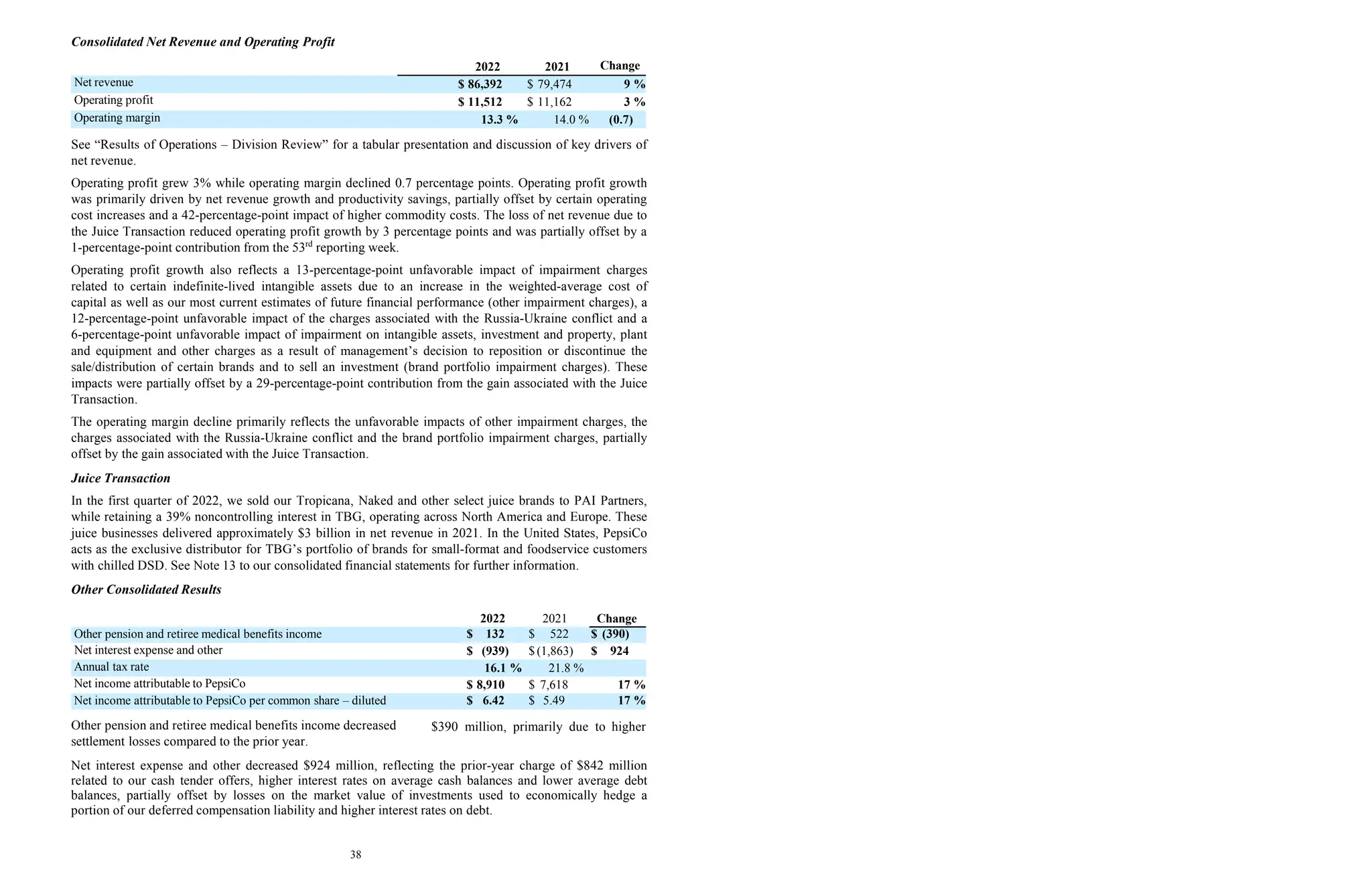 38
Consolidated Net Revenue and Operating Profit
2022 2021 Change
Net revenue $ 86,392 $ 79,474 9 %
Operating profit $ 11,512 $ 11,162 3 %
Operating margin 13.3 % 14.0 % (0.7)
See “Results of Operations – Division Review” for a tabular presentation and discussion of key drivers of
net revenue.
Operating profit grew 3% while operating margin declined 0.7 percentage points. Operating profit growth
was primarily driven by net revenue growth and productivity savings, partially offset by certain operating
cost increases and a 42-percentage-point impact of higher commodity costs. The loss of net revenue due to
the Juice Transaction reduced operating profit growth by 3 percentage points and was partially offset by a
1-percentage-point contribution from the 53rd
reporting week.
Operating profit growth also reflects a 13-percentage-point unfavorable impact of impairment charges
related to certain indefinite-lived intangible assets due to an increase in the weighted-average cost of
capital as well as our most current estimates of future financial performance (other impairment charges), a
12-percentage-point unfavorable impact of the charges associated with the Russia-Ukraine conflict and a
6-percentage-point unfavorable impact of impairment on intangible assets, investment and property, plant
and equipment and other charges as a result of management’s decision to reposition or discontinue the
sale/distribution of certain brands and to sell an investment (brand portfolio impairment charges). These
impacts were partially offset by a 29-percentage-point contribution from the gain associated with the Juice
Transaction.
The operating margin decline primarily reflects the unfavorable impacts of other impairment charges, the
charges associated with the Russia-Ukraine conflict and the brand portfolio impairment charges, partially
offset by the gain associated with the Juice Transaction.
Juice Transaction
In the first quarter of 2022, we sold our Tropicana, Naked and other select juice brands to PAI Partners,
while retaining a 39% noncontrolling interest in TBG, operating across North America and Europe. These
juice businesses delivered approximately $3 billion in net revenue in 2021. In the United States, PepsiCo
acts as the exclusive distributor for TBG’s portfolio of brands for small-format and foodservice customers
with chilled DSD. See Note 13 to our consolidated financial statements for further information.
Other Consolidated Results
2022 2021 Change
Other pension and retiree medical benefits income $ 132 $ 522 $ (390)
Net interest expense and other $ (939) $ (1,863) $ 924
Annual tax rate 16.1 % 21.8 %
Net income attributable to PepsiCo $ 8,910 $ 7,618 17 %
Net income attributable to PepsiCo per common share – diluted $ 6.42 $ 5.49 17 %
Other pension and retiree medical benefits income decreased
settlement losses compared to the prior year.
$390 million, primarily due to higher
Net interest expense and other decreased $924 million, reflecting the prior-year charge of $842 million
related to our cash tender offers, higher interest rates on average cash balances and lower average debt
balances, partially offset by losses on the market value of investments used to economically hedge a
portion of our deferred compensation liability and higher interest rates on debt.
 