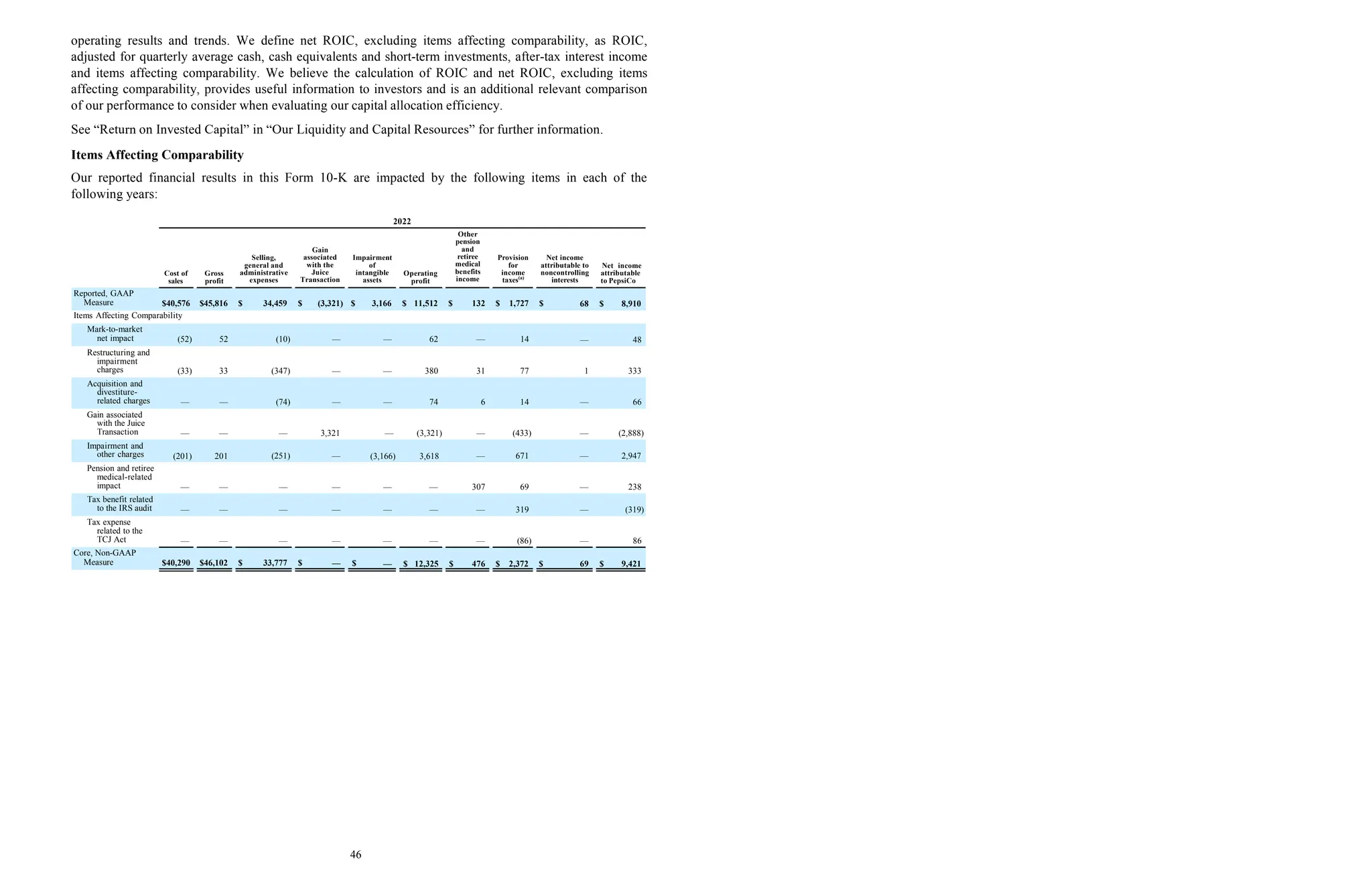 operating results and trends. We define net ROIC, excluding items affecting comparability, as ROIC,
adjusted for quarterly average cash, cash equivalents and short-term investments, after-tax interest income
and items affecting comparability. We believe the calculation of ROIC and net ROIC, excluding items
affecting comparability, provides useful information to investors and is an additional relevant comparison
of our performance to consider when evaluating our capital allocation efficiency.
See “Return on Invested Capital” in “Our Liquidity and Capital Resources” for further information.
Items Affecting Comparability
Our reported financial results in this Form 10-K are impacted by the following items in each of the
following years:
2022
Cost of
sales
Gross
profit
Selling,
general and
administrative
expenses
Gain
associated
with the
Juice
Transaction
Impairment
of
intangible
assets
Operating
profit
Other
pension
and
retiree
medical
benefits
income
Provision
for
income
taxes(a)
Net income
attributable to
noncontrolling
interests
Net income
attributable
to PepsiCo
68 $ 8,910
Reported, GAAP
Measure $40,576 $45,816 $ 34,459 $ (3,321) $ 3,166 $ 11,512 $ 132 $ 1,727 $
Items Affecting Comparability
Mark-to-market
net impact (52) 52 (10) — — 62 — 14 — 48
Restructuring and
impairment
charges (33) 33 (347) — — 380 31 77 1 333
Acquisition and
divestiture-
related charges — — (74) — — 74 6 14 — 66
Gain associated
with the Juice
Transaction — 3,321 — (433) — (2,888)
Impairment and
other charges
— —
(201) 201 (251) —
— (3,321)
(3,166) 3,618 — 671 — 2,947
Pension and retiree
medical-related
impact — — — — — — 307 69 — 238
Tax benefit related
to the IRS audit — — — — — — — 319 — (319)
Tax expense
related to the
TCJ Act — — — —
Core, Non-GAAP
Measure $40,290 $46,102 $ 33,777 $ — $
— — — (86)
— $ 12,325 $ 476 $ 2,372 $
— 86
69 $ 9,421
46
 