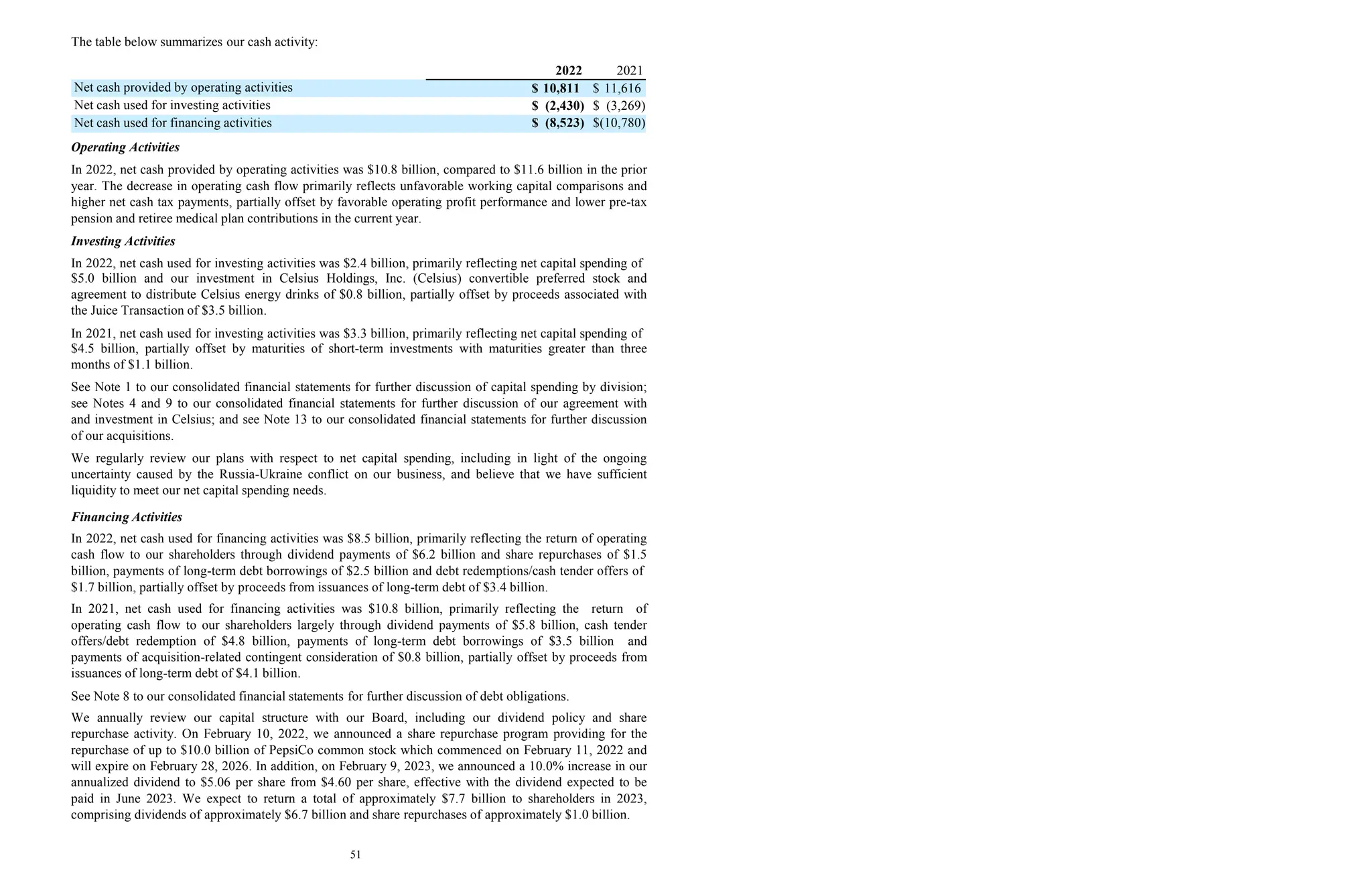 51
The table below summarizes our cash activity:
2022 2021
Net cash provided by operating activities $ 10,811 $ 11,616
Net cash used for investing activities $ (2,430) $ (3,269)
Net cash used for financing activities $ (8,523) $(10,780)
Operating Activities
In 2022, net cash provided by operating activities was $10.8 billion, compared to $11.6 billion in the prior
year. The decrease in operating cash flow primarily reflects unfavorable working capital comparisons and
higher net cash tax payments, partially offset by favorable operating profit performance and lower pre-tax
pension and retiree medical plan contributions in the current year.
Investing Activities
In 2022, net cash used for investing activities was $2.4 billion, primarily reflecting net capital spending of
$5.0 billion and our investment in Celsius Holdings, Inc. (Celsius) convertible preferred stock and
agreement to distribute Celsius energy drinks of $0.8 billion, partially offset by proceeds associated with
the Juice Transaction of $3.5 billion.
In 2021, net cash used for investing activities was $3.3 billion, primarily reflecting net capital spending of
$4.5 billion, partially offset by maturities of short-term investments with maturities greater than three
months of $1.1 billion.
See Note 1 to our consolidated financial statements for further discussion of capital spending by division;
see Notes 4 and 9 to our consolidated financial statements for further discussion of our agreement with
and investment in Celsius; and see Note 13 to our consolidated financial statements for further discussion
of our acquisitions.
We regularly review our plans with respect to net capital spending, including in light of the ongoing
uncertainty caused by the Russia-Ukraine conflict on our business, and believe that we have sufficient
liquidity to meet our net capital spending needs.
Financing Activities
In 2022, net cash used for financing activities was $8.5 billion, primarily reflecting the return of operating
cash flow to our shareholders through dividend payments of $6.2 billion and share repurchases of $1.5
billion, payments of long-term debt borrowings of $2.5 billion and debt redemptions/cash tender offers of
$1.7 billion, partially offset by proceeds from issuances of long-term debt of $3.4 billion.
In 2021, net cash used for financing activities was $10.8 billion, primarily reflecting the return of
operating cash flow to our shareholders largely through dividend payments of $5.8 billion, cash tender
offers/debt redemption of $4.8 billion, payments of long-term debt borrowings of $3.5 billion and
payments of acquisition-related contingent consideration of $0.8 billion, partially offset by proceeds from
issuances of long-term debt of $4.1 billion.
See Note 8 to our consolidated financial statements for further discussion of debt obligations.
We annually review our capital structure with our Board, including our dividend policy and share
repurchase activity. On February 10, 2022, we announced a share repurchase program providing for the
repurchase of up to $10.0 billion of PepsiCo common stock which commenced on February 11, 2022 and
will expire on February 28, 2026. In addition, on February 9, 2023, we announced a 10.0% increase in our
annualized dividend to $5.06 per share from $4.60 per share, effective with the dividend expected to be
paid in June 2023. We expect to return a total of approximately $7.7 billion to shareholders in 2023,
comprising dividends of approximately $6.7 billion and share repurchases of approximately $1.0 billion.
 