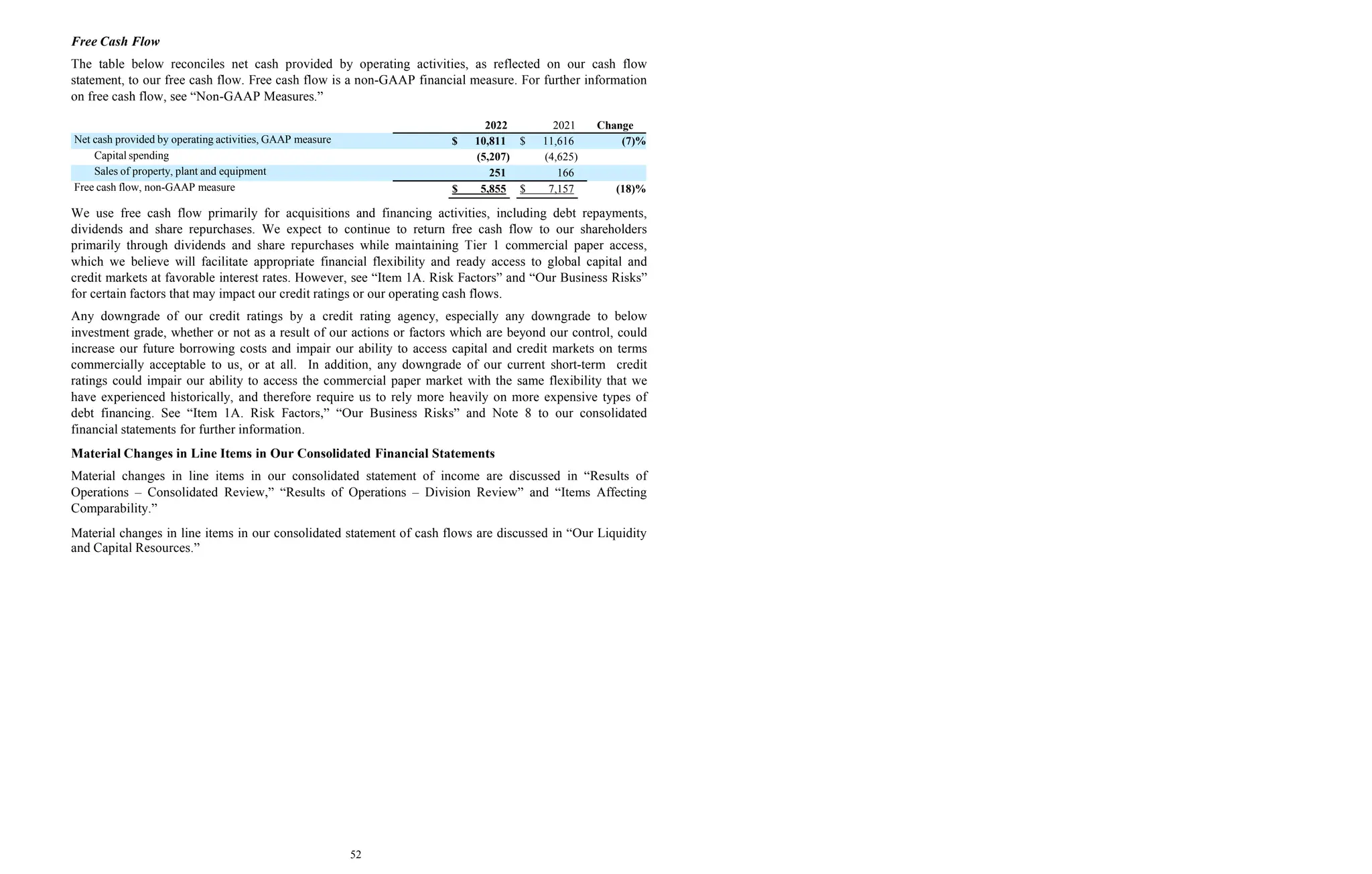 Free Cash Flow
The table below reconciles net cash provided by operating activities, as reflected on our cash flow
statement, to our free cash flow. Free cash flow is a non-GAAP financial measure. For further information
on free cash flow, see “Non-GAAP Measures.”
2022 2021 Change
Net cash provided by operating activities, GAAP measure $ 10,811 $ 11,616 (7)%
Capital spending (5,207) (4,625)
Sales of property, plant and equipment 251 166
Free cash flow, non-GAAP measure $ 5,855 $ 7,157 (18)%
We use free cash flow primarily for acquisitions and financing activities, including debt repayments,
dividends and share repurchases. We expect to continue to return free cash flow to our shareholders
primarily through dividends and share repurchases while maintaining Tier 1 commercial paper access,
which we believe will facilitate appropriate financial flexibility and ready access to global capital and
credit markets at favorable interest rates. However, see “Item 1A. Risk Factors” and “Our Business Risks”
for certain factors that may impact our credit ratings or our operating cash flows.
Any downgrade of our credit ratings by a credit rating agency, especially any downgrade to below
investment grade, whether or not as a result of our actions or factors which are beyond our control, could
increase our future borrowing costs and impair our ability to access capital and credit markets on terms
commercially acceptable to us, or at all. In addition, any downgrade of our current short-term credit
ratings could impair our ability to access the commercial paper market with the same flexibility that we
have experienced historically, and therefore require us to rely more heavily on more expensive types of
debt financing. See “Item 1A. Risk Factors,” “Our Business Risks” and Note 8 to our consolidated
financial statements for further information.
Material Changes in Line Items in Our Consolidated Financial Statements
Material changes in line items in our consolidated statement of income are discussed in “Results of
Operations – Consolidated Review,” “Results of Operations – Division Review” and “Items Affecting
Comparability.”
Material changes in line items in our consolidated statement of cash flows are discussed in “Our Liquidity
and Capital Resources.”
52
 
