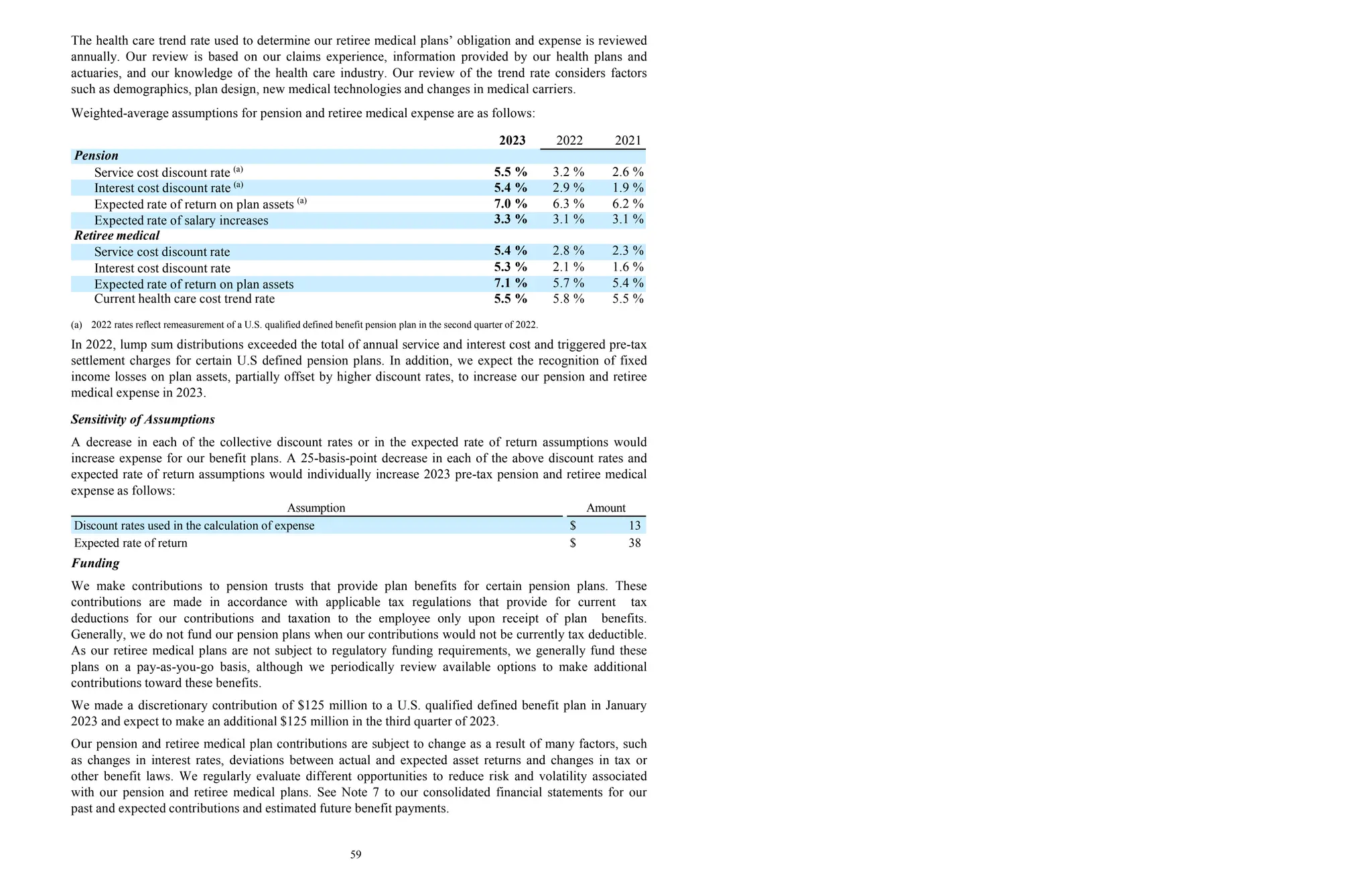 The health care trend rate used to determine our retiree medical plans’ obligation and expense is reviewed
annually. Our review is based on our claims experience, information provided by our health plans and
actuaries, and our knowledge of the health care industry. Our review of the trend rate considers factors
such as demographics, plan design, new medical technologies and changes in medical carriers.
Weighted-average assumptions for pension and retiree medical expense are as follows:
2023 2022 2021
Pension
Service cost discount rate (a)
5.5 % 3.2 % 2.6 %
Interest cost discount rate (a)
5.4 % 2.9 % 1.9 %
Expected rate of return on plan assets (a)
7.0 % 6.3 % 6.2 %
Expected rate of salary increases 3.3 % 3.1 % 3.1 %
Retiree medical
Service cost discount rate 5.4 % 2.8 % 2.3 %
Interest cost discount rate 5.3 % 2.1 % 1.6 %
Expected rate of return on plan assets 7.1 % 5.7 % 5.4 %
Current health care cost trend rate 5.5 % 5.8 % 5.5 %
(a) 2022 rates reflect remeasurement of a U.S. qualified defined benefit pension plan in the second quarter of 2022.
In 2022, lump sum distributions exceeded the total of annual service and interest cost and triggered pre-tax
settlement charges for certain U.S defined pension plans. In addition, we expect the recognition of fixed
income losses on plan assets, partially offset by higher discount rates, to increase our pension and retiree
medical expense in 2023.
Sensitivity of Assumptions
A decrease in each of the collective discount rates or in the expected rate of return assumptions would
increase expense for our benefit plans. A 25-basis-point decrease in each of the above discount rates and
expected rate of return assumptions would individually increase 2023 pre-tax pension and retiree medical
expense as follows:
Assumption Amount
Discount rates used in the calculation of expense $ 13
Expected rate of return $ 38
Funding
We make contributions to pension trusts that provide plan benefits for certain pension plans. These
contributions are made in accordance with applicable tax regulations that provide for current tax
deductions for our contributions and taxation to the employee only upon receipt of plan benefits.
Generally, we do not fund our pension plans when our contributions would not be currently tax deductible.
As our retiree medical plans are not subject to regulatory funding requirements, we generally fund these
plans on a pay-as-you-go basis, although we periodically review available options to make additional
contributions toward these benefits.
We made a discretionary contribution of $125 million to a U.S. qualified defined benefit plan in January
2023 and expect to make an additional $125 million in the third quarter of 2023.
Our pension and retiree medical plan contributions are subject to change as a result of many factors, such
as changes in interest rates, deviations between actual and expected asset returns and changes in tax or
other benefit laws. We regularly evaluate different opportunities to reduce risk and volatility associated
with our pension and retiree medical plans. See Note 7 to our consolidated financial statements for our
past and expected contributions and estimated future benefit payments.
59
 