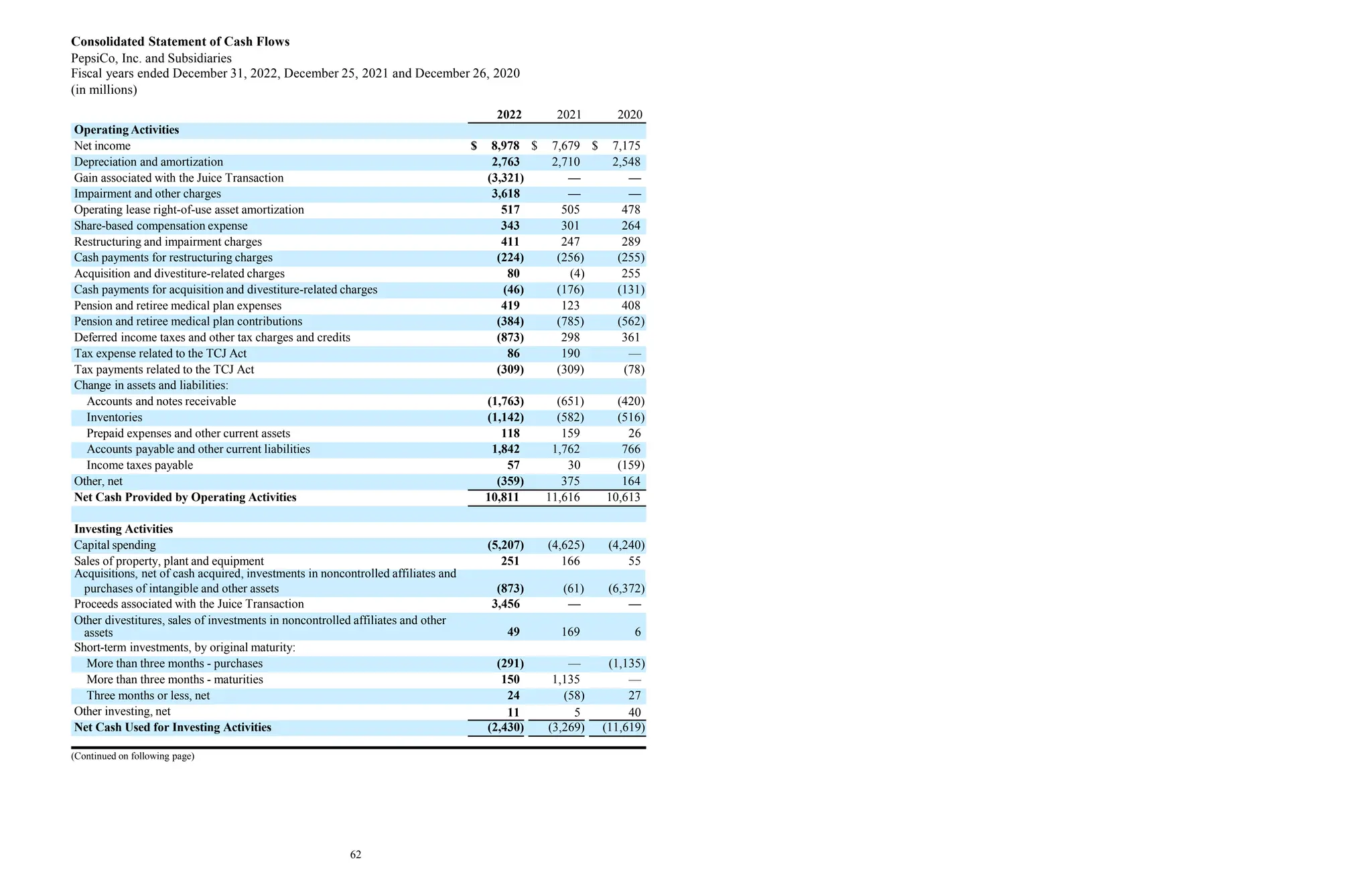 Consolidated Statement of Cash Flows
PepsiCo, Inc. and Subsidiaries
Fiscal years ended December 31, 2022, December 25, 2021 and December 26, 2020
(in millions)
2022 2021 2020
Operating Activities
Net income $ 8,978 $ 7,679 $ 7,175
Depreciation and amortization 2,763 2,710 2,548
Gain associated with the Juice Transaction (3,321) — —
Impairment and other charges 3,618 — —
Operating lease right-of-use asset amortization 517 505 478
Share-based compensation expense 343 301 264
Restructuring and impairment charges 411 247 289
Cash payments for restructuring charges (224) (256) (255)
Acquisition and divestiture-related charges 80 (4) 255
Cash payments for acquisition and divestiture-related charges (46) (176) (131)
Pension and retiree medical plan expenses 419 123 408
Pension and retiree medical plan contributions (384) (785) (562)
Deferred income taxes and other tax charges and credits (873) 298 361
Tax expense related to the TCJ Act 86 190 —
Tax payments related to the TCJ Act (309) (309) (78)
Change in assets and liabilities:
Accounts and notes receivable (1,763) (651) (420)
Inventories (1,142) (582) (516)
Prepaid expenses and other current assets 118 159 26
Accounts payable and other current liabilities 1,842 1,762 766
Income taxes payable 57 30 (159)
Other, net (359) 375 164
Net Cash Provided by Operating Activities 10,811 11,616 10,613
Investing Activities
Capital spending (5,207) (4,625) (4,240)
Sales of property, plant and equipment
Acquisitions, net of cash acquired, investments in noncontrolled affiliates and
251 166 55
purchases of intangible and other assets (873) (61) (6,372)
Proceeds associated with the Juice Transaction 3,456 — —
Other divestitures, sales of investments in noncontrolled affiliates and other
assets 49 169 6
Short-term investments, by original maturity:
More than three months - purchases (291) — (1,135)
More than three months - maturities 150 1,135 —
Three months or less, net 24 (58) 27
Other investing, net 11 5 40
Net Cash Used for Investing Activities (2,430) (3,269) (11,619)
(Continued on following page)
62
 