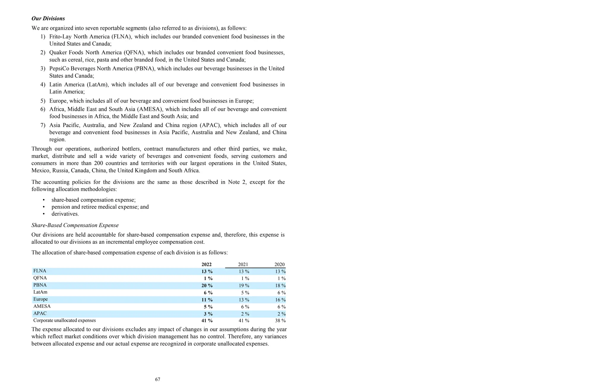 67
Our Divisions
We are organized into seven reportable segments (also referred to as divisions), as follows:
1) Frito-Lay North America (FLNA), which includes our branded convenient food businesses in the
United States and Canada;
2) Quaker Foods North America (QFNA), which includes our branded convenient food businesses,
such as cereal, rice, pasta and other branded food, in the United States and Canada;
3) PepsiCo Beverages North America (PBNA), which includes our beverage businesses in the United
States and Canada;
4) Latin America (LatAm), which includes all of our beverage and convenient food businesses in
Latin America;
5) Europe, which includes all of our beverage and convenient food businesses in Europe;
6) Africa, Middle East and South Asia (AMESA), which includes all of our beverage and convenient
food businesses in Africa, the Middle East and South Asia; and
7) Asia Pacific, Australia, and New Zealand and China region (APAC), which includes all of our
beverage and convenient food businesses in Asia Pacific, Australia and New Zealand, and China
region.
Through our operations, authorized bottlers, contract manufacturers and other third parties, we make,
market, distribute and sell a wide variety of beverages and convenient foods, serving customers and
consumers in more than 200 countries and territories with our largest operations in the United States,
Mexico, Russia, Canada, China, the United Kingdom and South Africa.
The accounting policies for the divisions are the same as those described in Note 2, except for the
following allocation methodologies:
• share-based compensation expense;
• pension and retiree medical expense; and
• derivatives.
Share-Based Compensation Expense
Our divisions are held accountable for share-based compensation expense and, therefore, this expense is
allocated to our divisions as an incremental employee compensation cost.
The allocation of share-based compensation expense of each division is as follows:
2022 2021 2020
FLNA 13 % 13 % 13 %
QFNA 1 % 1 % 1 %
PBNA 20 % 19 % 18 %
LatAm 6 % 5 % 6 %
Europe 11 % 13 % 16 %
AMESA 5 % 6 % 6 %
APAC 3 % 2 % 2 %
Corporate unallocated expenses 41 % 41 % 38 %
The expense allocated to our divisions excludes any impact of changes in our assumptions during the year
which reflect market conditions over which division management has no control. Therefore, any variances
between allocated expense and our actual expense are recognized in corporate unallocated expenses.
 