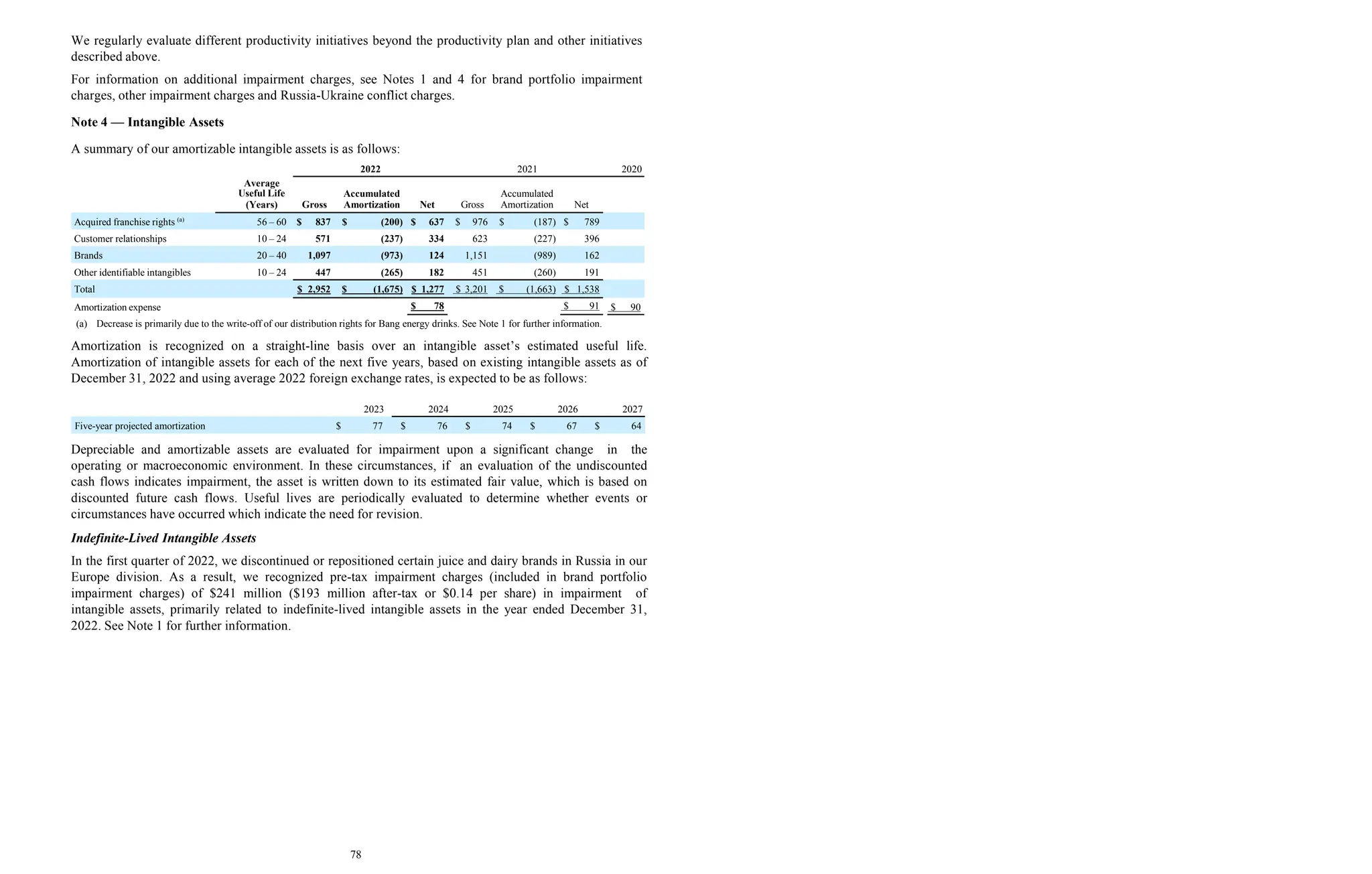 We regularly evaluate different productivity initiatives beyond the productivity plan and other initiatives
described above.
For information on additional impairment charges, see Notes 1 and 4 for brand portfolio impairment
charges, other impairment charges and Russia-Ukraine conflict charges.
Note 4 — Intangible Assets
A summary of our amortizable intangible assets is as follows:
2022 2021 2020
Average
Useful Life Accumulated Accumulated
(Years) Gross Amortization Net Gross Amortization Net
Acquired franchise rights (a)
56 – 60 $ 837 $ (200) $ 637 $ 976 $ (187) $ 789
Customer relationships 10 – 24 571 (237) 334 623 (227) 396
Brands 20 – 40 1,097 (973) 124 1,151 (989) 162
Other identifiable intangibles 10 – 24 447 (265) 182 451 (260) 191
Total $ 2,952 $ (1,675) $ 1,277 $ 3,201 $ (1,663) $ 1,538
Amortization expense $ 78 $ 91 $ 90
(a) Decrease is primarily due to the write-off of our distribution rights for Bang energy drinks. See Note 1 for further information.
Amortization is recognized on a straight-line basis over an intangible asset’s estimated useful life.
Amortization of intangible assets for each of the next five years, based on existing intangible assets as of
December 31, 2022 and using average 2022 foreign exchange rates, is expected to be as follows:
78
2023 2024 2025 2026 2027
Five-year projected amortization $ 77 $ 76 $ 74 $ 67 $ 64
Depreciable and amortizable assets are evaluated for impairment upon a significant change in the
operating or macroeconomic environment. In these circumstances, if an evaluation of the undiscounted
cash flows indicates impairment, the asset is written down to its estimated fair value, which is based on
discounted future cash flows. Useful lives are periodically evaluated to determine whether events or
circumstances have occurred which indicate the need for revision.
Indefinite-Lived Intangible Assets
In the first quarter of 2022, we discontinued or repositioned certain juice and dairy brands in Russia in our
Europe division. As a result, we recognized pre-tax impairment charges (included in brand portfolio
impairment charges) of $241 million ($193 million after-tax or $0.14 per share) in impairment of
intangible assets, primarily related to indefinite-lived intangible assets in the year ended December 31,
2022. See Note 1 for further information.
 