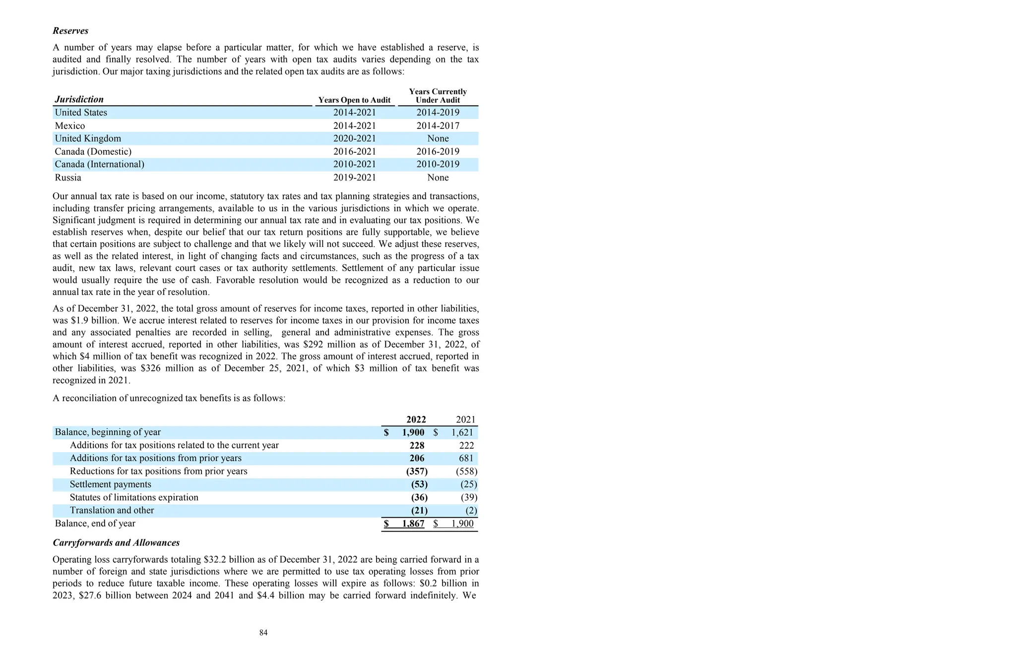 Reserves
A number of years may elapse before a particular matter, for which we have established a reserve, is
audited and finally resolved. The number of years with open tax audits varies depending on the tax
jurisdiction. Our major taxing jurisdictions and the related open tax audits are as follows:
Jurisdiction Years Open to Audit
Years Currently
Under Audit
United States 2014-2021 2014-2019
Mexico 2014-2021 2014-2017
United Kingdom 2020-2021 None
Canada (Domestic) 2016-2021 2016-2019
Canada (International) 2010-2021 2010-2019
Russia 2019-2021 None
Our annual tax rate is based on our income, statutory tax rates and tax planning strategies and transactions,
including transfer pricing arrangements, available to us in the various jurisdictions in which we operate.
Significant judgment is required in determining our annual tax rate and in evaluating our tax positions. We
establish reserves when, despite our belief that our tax return positions are fully supportable, we believe
that certain positions are subject to challenge and that we likely will not succeed. We adjust these reserves,
as well as the related interest, in light of changing facts and circumstances, such as the progress of a tax
audit, new tax laws, relevant court cases or tax authority settlements. Settlement of any particular issue
would usually require the use of cash. Favorable resolution would be recognized as a reduction to our
annual tax rate in the year of resolution.
As of December 31, 2022, the total gross amount of reserves for income taxes, reported in other liabilities,
was $1.9 billion. We accrue interest related to reserves for income taxes in our provision for income taxes
and any associated penalties are recorded in selling, general and administrative expenses. The gross
amount of interest accrued, reported in other liabilities, was $292 million as of December 31, 2022, of
which $4 million of tax benefit was recognized in 2022. The gross amount of interest accrued, reported in
other liabilities, was $326 million as of December 25, 2021, of which $3 million of tax benefit was
recognized in 2021.
A reconciliation of unrecognized tax benefits is as follows:
2022 2021
Balance, beginning of year $ 1,900 $ 1,621
Additions for tax positions related to the current year 228 222
Additions for tax positions from prior years 206 681
Reductions for tax positions from prior years (357) (558)
Settlement payments (53) (25)
Statutes of limitations expiration (36) (39)
Translation and other (21) (2)
Balance, end of year $ 1,867 $ 1,900
Carryforwards and Allowances
84
Operating loss carryforwards totaling $32.2 billion as of December 31, 2022 are being carried forward in a
number of foreign and state jurisdictions where we are permitted to use tax operating losses from prior
periods to reduce future taxable income. These operating losses will expire as follows: $0.2 billion in
2023, $27.6 billion between 2024 and 2041 and $4.4 billion may be carried forward indefinitely. We
 