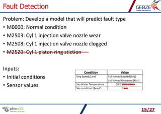 Joint Autoencoder-Classifier Model for Malfunction Identification and ...