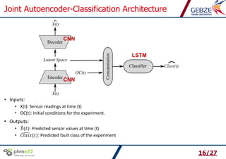 Joint Autoencoder-Classifier Model for Malfunction Identification and ...
