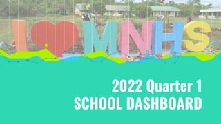 2022 Quarter 1
SCHOOL DASHBOARD
 