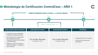 Metodología de Certificación ControlCase – AÑO 1
26
EVALUACIÓN PREVIA ITERATIVA AUDITORÍA ISO ETAPA 1 AUDITORÍA ISO ETAPA 2 ENTREGAS
• Evaluación previa consolidada
(evaluación ControlCase 250).
• Uso del centro de cumplimiento
de ControlCase y la lista
integrada.Evaluación de políticas
y procedimientos.
• Múltiples rondas de evaluación
antes de la Etapa 1 y la Etapa 2
de la auditoría.
En el sitio/ Remota
Promedio de 4 días
En el sitio/ Remota
Promedio de 6 días
• Certificado ISO 27001 emitido.
• Documentos de extensión
publicados.
FASE FASE
3
1 2
FASE
Mínimo 10 días entre etapa 1 y 2
2A 2B
TIEMPO PROMEDIO PARA LA FASE 1 a 3 ES DE 6 MESES
© 2021 ControlCase. Todos los derechos reservados
 