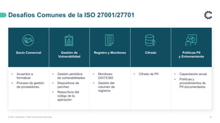 Desafíos Comunes de la ISO 27001/27701
Socio Comercial Gestión de
Vulnerabilidad
Registro y Monitoreo Cifrado Políticas PII
y Entrenamiento
• Acuerdos a
formalizar
• Proceso de gestión
de proveedores.
• Gestión periódica
de vulnerabilidades
• Dispositivos de
parcheo
• Reescritura del
código de la
aplicación
• Monitoreo
24X7X365
• Gestión del
volumen de
registros
• Cifrado de PII • Capacitación anual
• Políticas y
procedimientos de
PII documentados
34
© 2021 ControlCase. Todos los derechos reservados
 