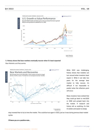 Q4 2022 VOL. 68
5. History shows that bear markets eventually recover when it’s least expected
Bear Markets and Recoveries
Financial Synergies Quarterly Newsletter | Q4 2022 7
...continued on next page
While 2022 was challenging,
history shows that markets can
turn around when investors least
expect it. While it can take two
years for the average bear
market to fully recover, it’s
difficult if not impossible to
predict when the inflection point
will occur.
Many investors have wished that
they could go back to mid-2020
or 2008 and jumped back into
the market. If research and
history tell us anything, it’s that
it’s better and easier to simply
stay invested than to try to time the market. This could be true again in 2023, just as it was during previous bear market
cycles.
I’ll leave you on a positive note…
 