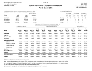 PUBLIC TRANSPORTATION RIDERSHIP REPORT
American Public Transportation Association
1300 Eye St NW, Suite 1200 E
Washington, DC 20005
Fourth Quarter 2022
David Kahana
Policy Analyst
Telephone: (202) 496-4807
ESTIMATED UNITED STATES UNLINKED TRANSIT PASSENGER TRIPS
Period 2022 2021
OCTOBER
NOVEMBER
DECEMBER
CALENDAR COMPARISON
OCTOBER NOVEMBER DECEMBER
2022 2021 2022 2021 2022 2021
Weekdays
Saturdays
Sundays
Holidays
Fourth Quarter
ESTIMATED UNLINKED TRANSIT PASSENGER TRIPS
CURRENT YEAR (a)(b) PRECEDING YEAR (a)(b) % CHANGE (b)
20
5
5
1
20
5
5
1
20 21
4
4
5
4
1
2
4
4
20
2
21
4
4
2
Percent Change
2022-2021
Email: dkahana@apta.com
01-Mar-23
593,233
556,271
526,269
1,675,772
505,794
472,146
453,396
1,431,337
17.29%
17.08%
17.82%
16.07%
*
(000's)
(000's)
MODE OCT '22 NOV '22 DEC '22
OCT '22-
DEC '22 OCT '21 NOV '21 DEC '21
OCT '21-
DEC '21
Fourth
Quarter
Year
-to-Date
(000's) (000's) (000's) (000's) (000's) (000's) (000's)
JAN '22-
DEC '22
(000's)
JAN '21-
DEC '21
(000's) (000's)
Note: Data may differ from that included in Federal Transit Administration reports due to differences in data calculation procedures and in periods of time covered.
(a) Transit agencies assigned by urbanized areas or urban places of less than 50,000 population outside urbanized areas based on 2010 U.S. Census Population.
(b) Year-to-date ridership adjusted for data received after closing dates of previous issues.
(c) Includes aerial tramway, automated guideway, cable car, ferryboat, inclined plane, monorail, and vanpool.
Bus Population Group
Bus Total 21.26%
269,307 251,736 3,042,556 254,971 238,775 2,509,121 12.99%
292,546 813,590 720,035
226,288
United States Total 28.68%
556,271 526,269 6,186,949 505,794 472,146 4,808,094 17.08%
593,233 1,675,772 1,431,337
453,396
* Preliminary information based on data from reporting systems.
Heavy Rail 36.55%
211,023 201,836 2,278,743 184,300 169,803 166,832 1,668,852 21.21%
218,542 631,400 520,936
Light Rail 37.85%
25,988 24,277 303,561 24,133 22,326 21,203 220,211 17.14%
28,996 79,261 67,662
Commuter Rail 51.82%
24,744 24,054 266,218 20,279 19,895 18,224 175,350 28.15%
26,036 74,834 58,398
Trolleybus 26.44%
4,274 3,994 47,869 3,923 3,780 3,483 37,859 14.60%
4,551 12,819 11,186
20.23%
186,167 177,087 2,124,418 177,656 167,968 160,327 1,766,936 11.31%
199,929 563,183 505,951
2,000,000+
19.60%
47,735 45,044 542,085 43,943 40,896 39,572 453,242 16.67%
52,375 145,154 124,410
500,000 to 1,999,999
26.50%
24,152 19,869 252,742 21,919 20,240 17,754 199,795 18.56%
27,010 71,031 59,914
100,000 to 499,999
38.32%
11,253 9,737 123,311 11,453 9,671 8,635 89,149 14.99%
13,232 34,222 29,760
Below 100,000
Demand Response 22.17%
11,990 11,721 136,380 10,415 9,982 9,802 111,636 20.06%
12,546 36,257 30,199
Other (c) 31.22%
8,945 8,651 111,622 7,772 7,584 7,565 85,065 20.46%
10,015 27,611 22,921
Canada 52.85%
152,146 134,693 1,520,454 108,624 112,262 99,546 994,754 37.33%
153,209 440,047 320,432
 