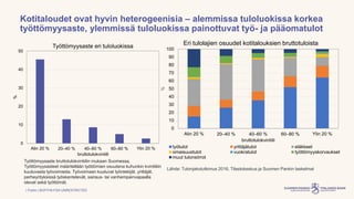 | Public | BOF/FIN-FSA-UNRESTRICTED
Kotitaloudet ovat hyvin heterogeenisia – alemmissa tuloluokissa korkea
työttömyysaste, ylemmissä tuloluokissa painottuvat työ- ja pääomatulot
Lähde: Tulonjakotutkimus 2016, Tilastokeskus ja Suomen Pankin laskelmat
0
10
20
30
40
50
60
70
80
90
100
Alin 20 % 20–40 % 40–60 % 60–80 % Ylin 20 %
%
bruttotulokvintiili
Eri tulolajien osuudet kotitalouksien bruttotuloista
työtulot yrittäjätulot eläkkeet
omaisuustulot vuokratulot työttömyyskorvaukset
muut tulonsiirrot
0
10
20
30
40
50
Alin 20 % 20–40 % 40–60 % 60–80 % Ylin 20 %
%
bruttotulokvintiili
Työttömyysaste eri tuloluokissa
Työttömyysaste bruttotulokvintiilin mukaan Suomessa.
Työttömyysasteet määritellään työttömien osuutena kuhunkin kvintiiliin
kuuluvasta työvoimasta. Työvoimaan kuuluvat työntekijät, yrittäjät,
perheyrityksissä työskentelevät, sairaus- tai vanhempainvapaalla
olevat sekä työttömät.
 