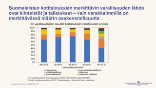 | Public | BOF/FIN-FSA-UNRESTRICTED
Suomalaisten kotitalouksien merkittävin varallisuuden lähde
ovat kiinteistöt ja talletukset – vain varakkaimmilla on
merkittävässä määrin osakevarallisuutta
Eri varallisuuslajien osuus kaikista varoista nettovarallisuuskvintiileittäin.
Lähde: Varallisuustutkimus 2016, Tilastokeskus ja Suomen Pankin laskelmat
0%
10%
20%
30%
40%
50%
60%
70%
80%
90%
100%
Alin 20 % 20–40 % 40–60 % 60–80 % Ylin 20 %
nettovarallisuuskvintiili
oma asunto muu kiinteistövarallisuus
yrittäjävarallisuus talletukset
joukkovelkakirjat noteeratut osakkeet
Eri varallisuuslajien osuudet kotitalouksien varallisuuden arvosta
 
