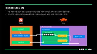 애플리케이션 프리징 문제
• 이를 해결하려면, 엔진에 대한 모든 요청을 처리하는 워커를 구현해 백그라운드 스레드에서 동작하게 만들어야 한다.
• 백그라운드 스레드에서 워커 Worker 를 통해 요청들을 Job Queue에 넣으면 작업을 비동기적으로 수행한다.
Rust 인스턴스 포인터
Swift UI
Swift UI
Rust
Swift
백그라운드 스레드
워커 Worker
Job Queue
Fetch
Process
Rust 코드
 