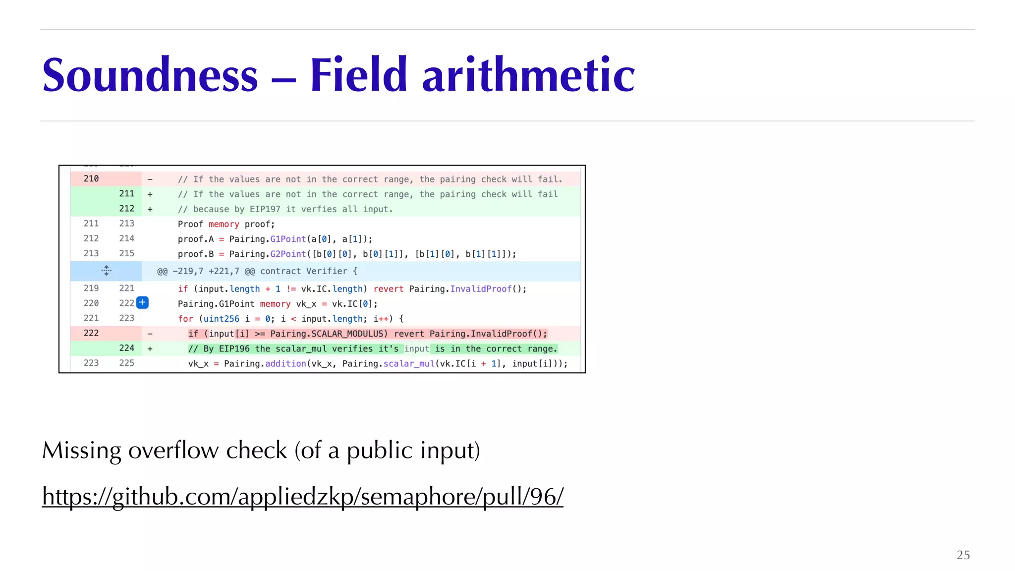 Soundness – Field arithmetic
Missing over
fl
ow check (of a public input)


https://github.com/appliedzkp/semaphore/pull/96/
25
 