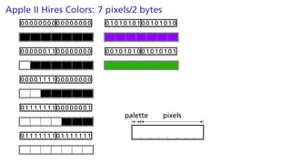 Apple II Hires Colors: 7 pixels/2 bytes
palette pixels
0000000000000000
0000001100000000
0000111100000000
0111111100000001
0111111101111111
0101010100101010
0010101001010101
 