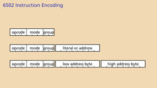 6502 Instruction Encoding
group
mode
opcode
group
mode
opcode literal or address
group
mode
opcode low address byte high address byte
 
