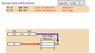 Group One Instructions 1
0
mode
opcode
A9 42 LDA #$42 ;Load Accumulator Immediate
85 42 STA $42 ;Store Accumulator Zero Page
42
STA $42
42
$42
Zero Page
Memory
A
 