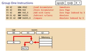 Cmp Opcode Advanced Assembly Programming for the Apple II | PDF