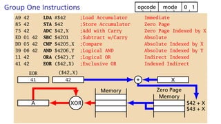 Advanced Assembly Programming for the Apple II | PDF