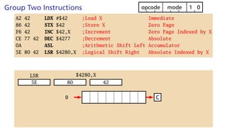 Group Two Instructions 0
1
mode
opcode
A2 42 LDX #$42 ;Load X Immediate
86 42 STX $42 ;Store X Zero Page
F6 42 INC $42,X ;Increment Zero Page Indexed by X
CE 77 42 DEC $4277 ;Decrement Absolute
0A ASL ;Arithmetic Shift Left Accumulator
5E 80 42 LSR $4280,X ;Logical Shift Right Absolute Indexed by X
5E
LSR $4280,X
80 42
0 C
 