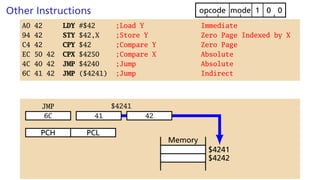 Other Instructions 0
0
1
mode
opcode
A0 42 LDY #$42 ;Load Y Immediate
94 42 STY $42,X ;Store Y Zero Page Indexed by X
C4 42 CPY $42 ;Compare Y Zero Page
EC 50 42 CPX $4250 ;Compare X Absolute
4C 40 42 JMP $4240 ;Jump Absolute
6C 41 42 JMP ($4241) ;Jump Indirect
6C
JMP $4241
41 42
PCH PCL
$4241
$4242
Memory
 