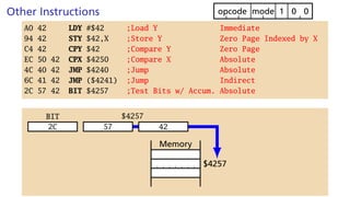 Other Instructions 0
0
1
mode
opcode
A0 42 LDY #$42 ;Load Y Immediate
94 42 STY $42,X ;Store Y Zero Page Indexed by X
C4 42 CPY $42 ;Compare Y Zero Page
EC 50 42 CPX $4250 ;Compare X Absolute
4C 40 42 JMP $4240 ;Jump Absolute
6C 41 42 JMP ($4241) ;Jump Indirect
2C 57 42 BIT $4257 ;Test Bits w/ Accum. Absolute
2C
BIT $4257
57 42
$4257
Memory
 