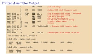 Printed Assembler Output
1 ORG $8000 ; Set code origin
2
3 COUT EQU $FDED ; Define COUT label (character out)
4
8000: A2 00 5 ENTRY LDX #0 ; Use X because COUT leaves it unchanged
8002: BD 0E 80 6 LOOP LDA MSG,X ; Get character from string
8005: F0 06 7 BEQ DONE ; Are we at the end?
8007: 20 ED FD 8 JSR COUT ; No: print the character
800A: E8 9 INX ; Go to next character in string
800B: D0 F5 10 BNE LOOP ; A trick: always taken
800D: 60 11 DONE RTS ; Return
12
800E: C8 E5 EC 13 MSG ASC "Hello World!" ; Generate ASCII character codes
8011: EC EF A0 D7
8015: EF F2 EC E4
8019: A1
801A: 8D 00 14 DB $8D,00 ; Define byte: 8D is return, 00 is end
--End assembly, 28 bytes, Errors: 0
Symbol table - alphabetical order:
COUT =$FDED DONE =$800D ? ENTRY =$8000 LOOP =$8002
MSG =$800E
Symbol table - numerical order:
? ENTRY =$8000 LOOP =$8002 DONE =$800D MSG =$800E
COUT =$FDED
 
