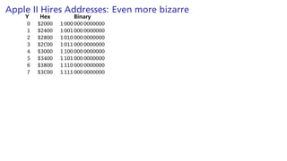 Apple II Hires Addresses: Even more bizarre
Y Hex Binary
0 $2000 1 000 000 0000000
1 $2400 1 001 000 0000000
2 $2800 1 010 000 0000000
3 $2C00 1 011 000 0000000
4 $3000 1 100 000 0000000
5 $3400 1 101 000 0000000
6 $3800 1 110 000 0000000
7 $3C00 1 111 000 0000000
 