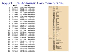 Apple II Hires Addresses: Even more bizarre
Y Hex Binary
0 $2000 1 000 000 0000000
1 $2400 1 001 000 0000000
2 $2800 1 010 000 0000000
3 $2C00 1 011 000 0000000
4 $3000 1 100 000 0000000
5 $3400 1 101 000 0000000
6 $3800 1 110 000 0000000
7 $3C00 1 111 000 0000000
8 $2080 1 000 001 0000000
9 $2480 1 001 001 0000000
10 $2880 1 010 001 0000000
11 $2C80 1 011 001 0000000
12 $3080 1 100 001 0000000
13 $3480 1 101 001 0000000
14 $3880 1 110 001 0000000
15 $3C80 1 111 001 0000000
16 $2100 1 000 010 0000000
17 $2500 1 001 010 0000000
18 $2900 1 010 010 0000000
19 $2D00 1 011 010 0000000
HPOSN STA HGRY
STX HGRX
STY HGRX+1
PHA
AND #%11000000
STA GBASL
LSR A
LSR A
ORA GBASL
STA GBASL
PLA
STA GBASH
ASL A
ASL A
ASL A
ROL GBASH
ASL A
ROL GBASH
ASL A
ROR GBASL
LDA GBASH
AND #%00011111
ORA HGRPAGE
STA GBASH
TXA
CPY #0
BEQ HPOSN2
LDY #35
ADC #4
HPOSN1 INY
HPOSN2 SBC #7
BCS HPOSN1
STY HGRHORIZ
TAX
LDA MSKTBL-249,X
STA HMASK
TYA
LSR A
LDA HGRCOLOR
STA HCOLOR1
BCS COLORSHIFT
RTS
 